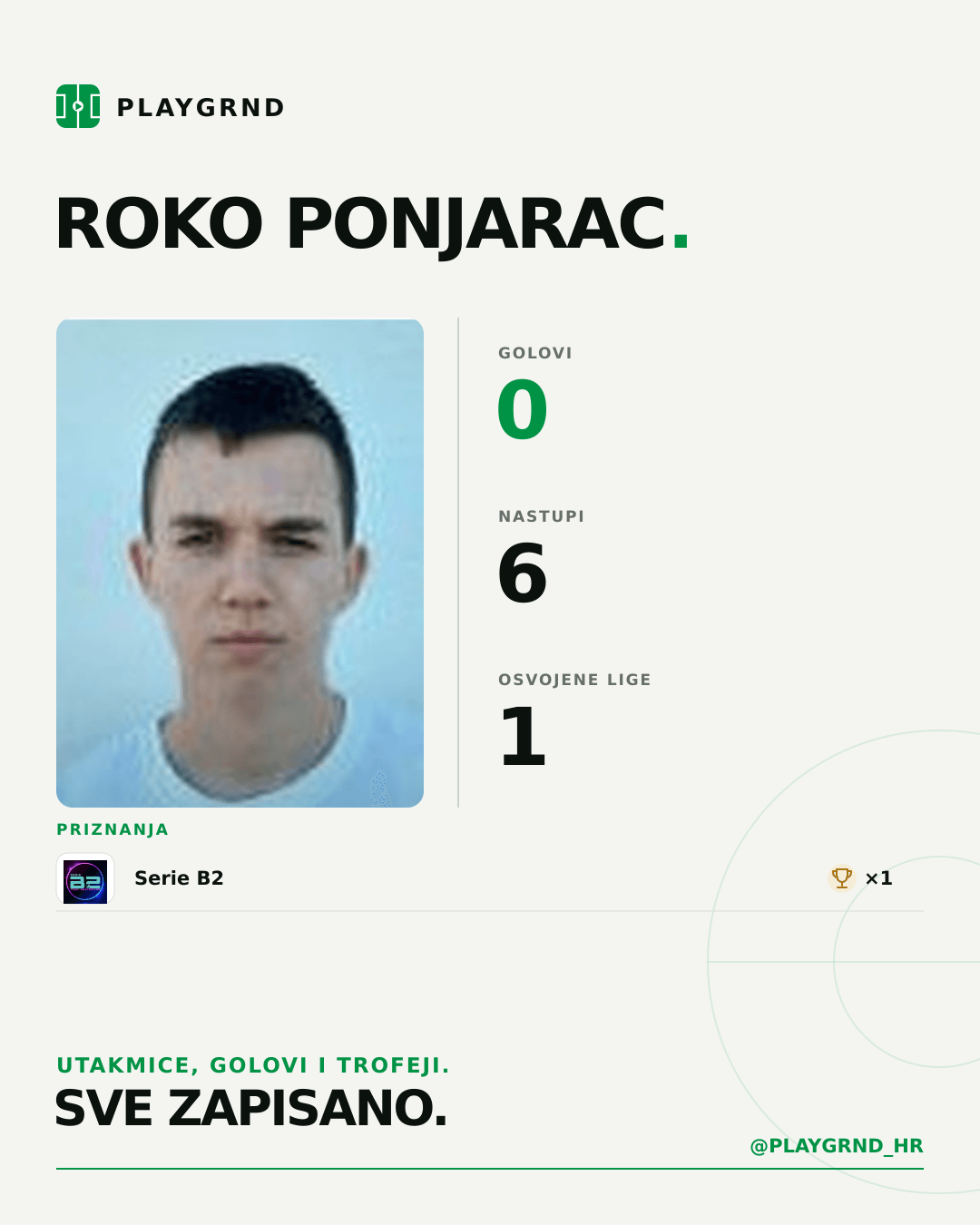 PLAYGRND grafika profila Roko Ponjarac