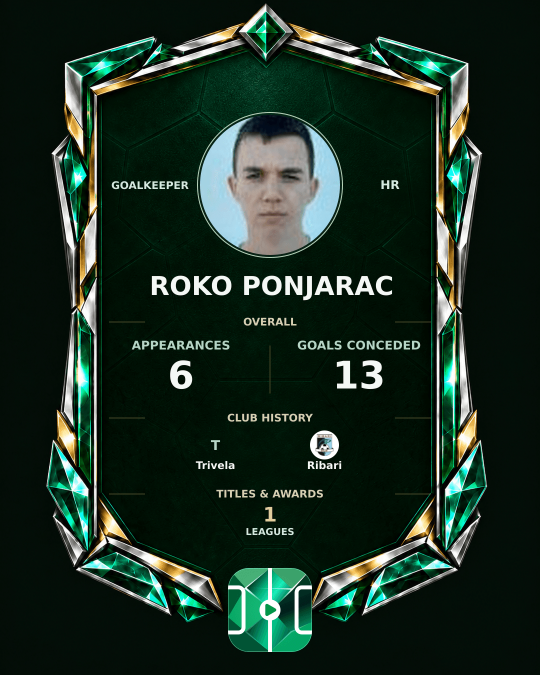 Roko Ponjarac's PLAYGRND profile graphic