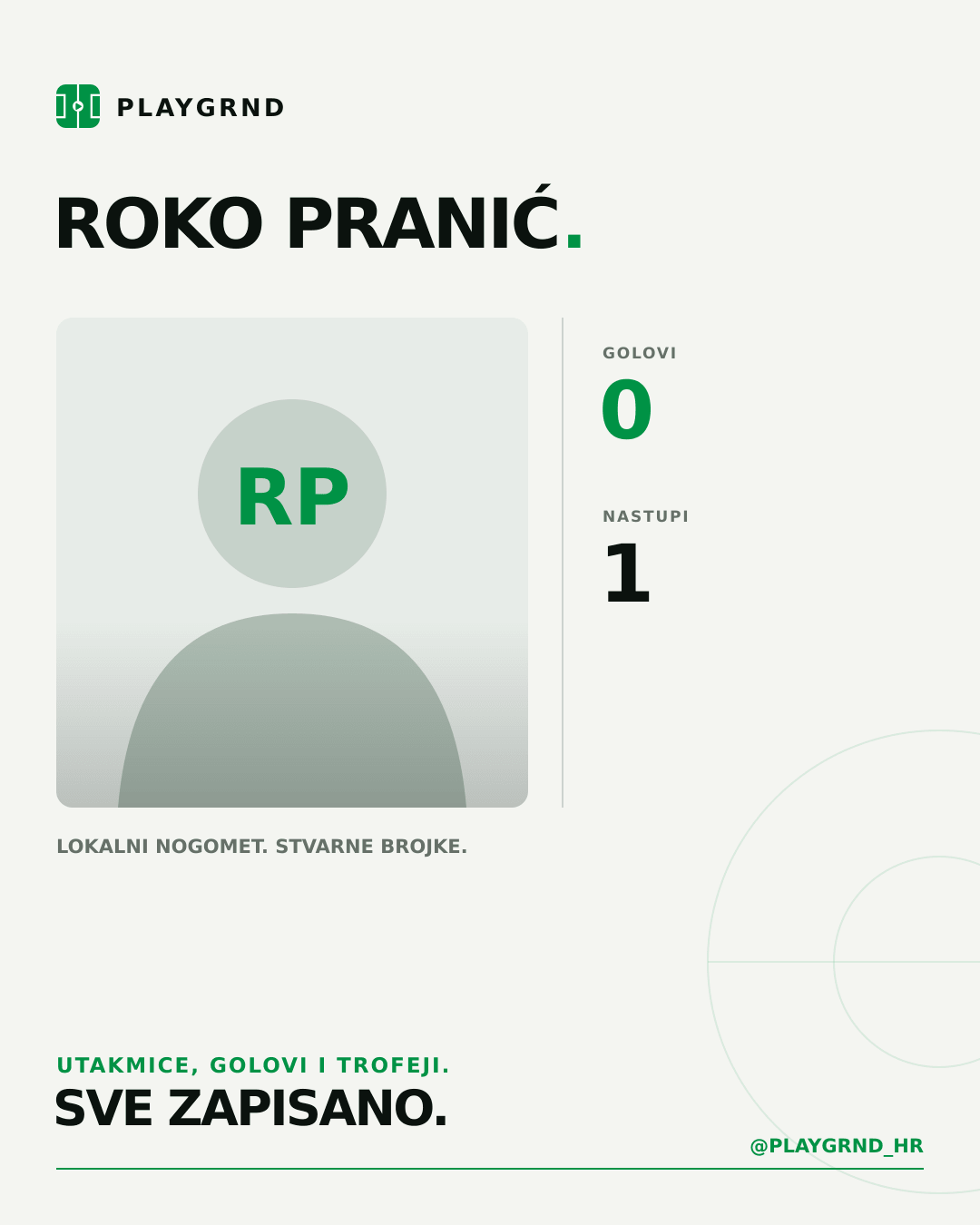 PLAYGRND grafika profila Roko Pranić