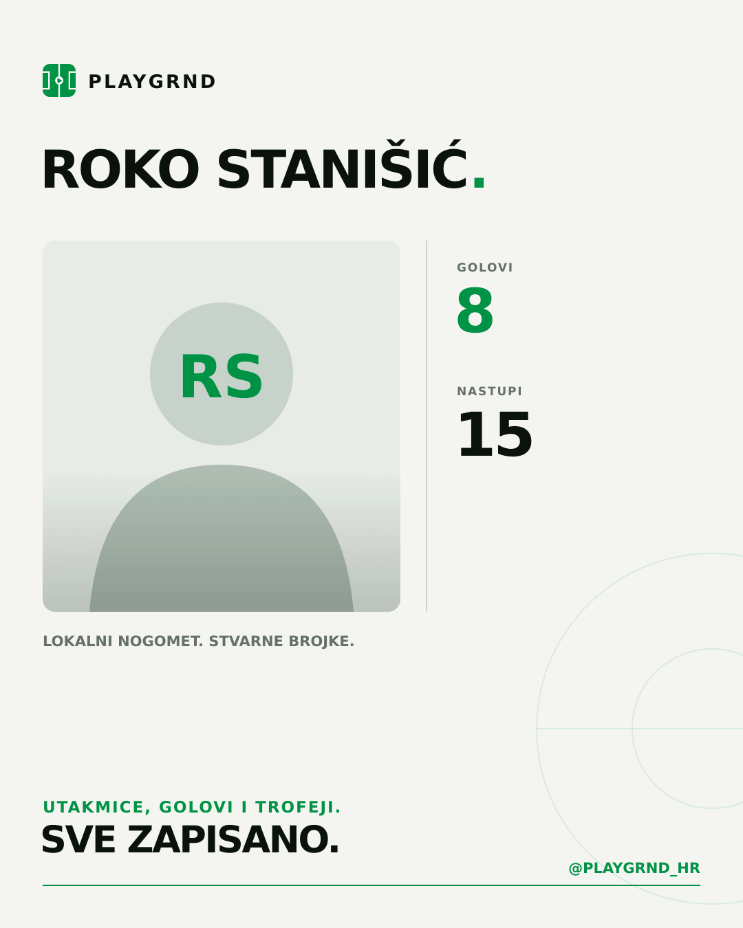 PLAYGRND grafika profila Roko Stanišić
