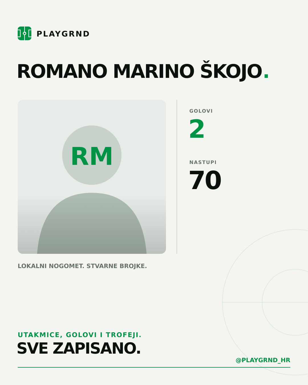 Romano Marino Škojo's PLAYGRND profile graphic