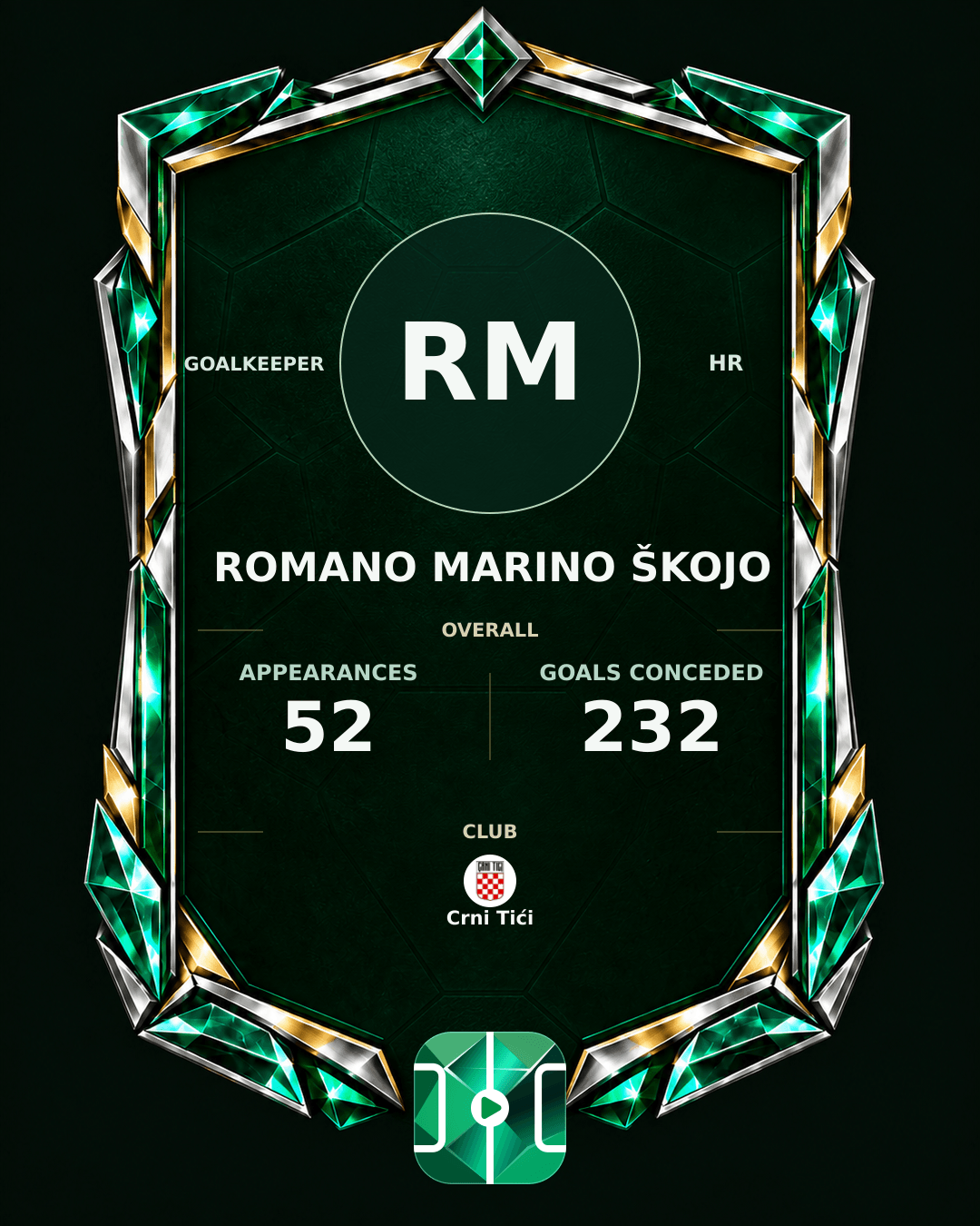 Romano Marino Škojo's PLAYGRND profile graphic