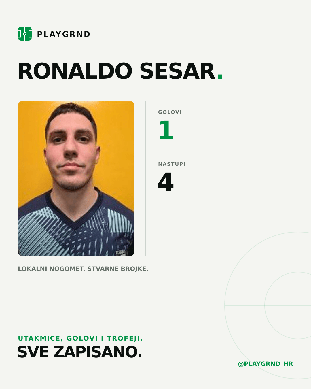 PLAYGRND grafika profila Ronaldo Sesar