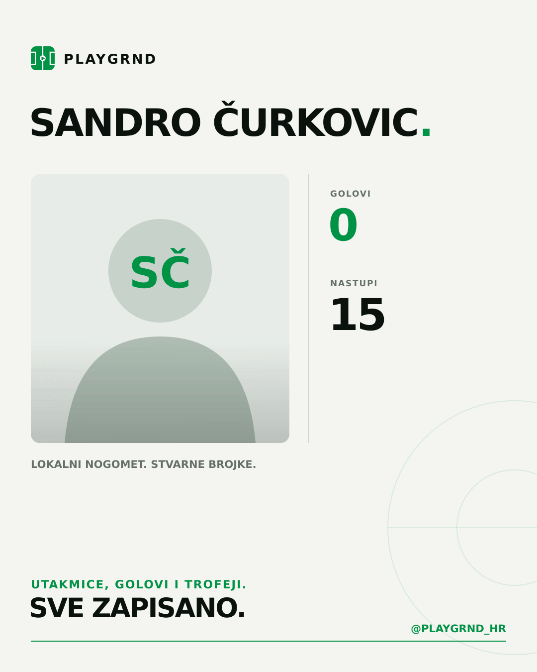 PLAYGRND grafika profila Sandro Čurkovic