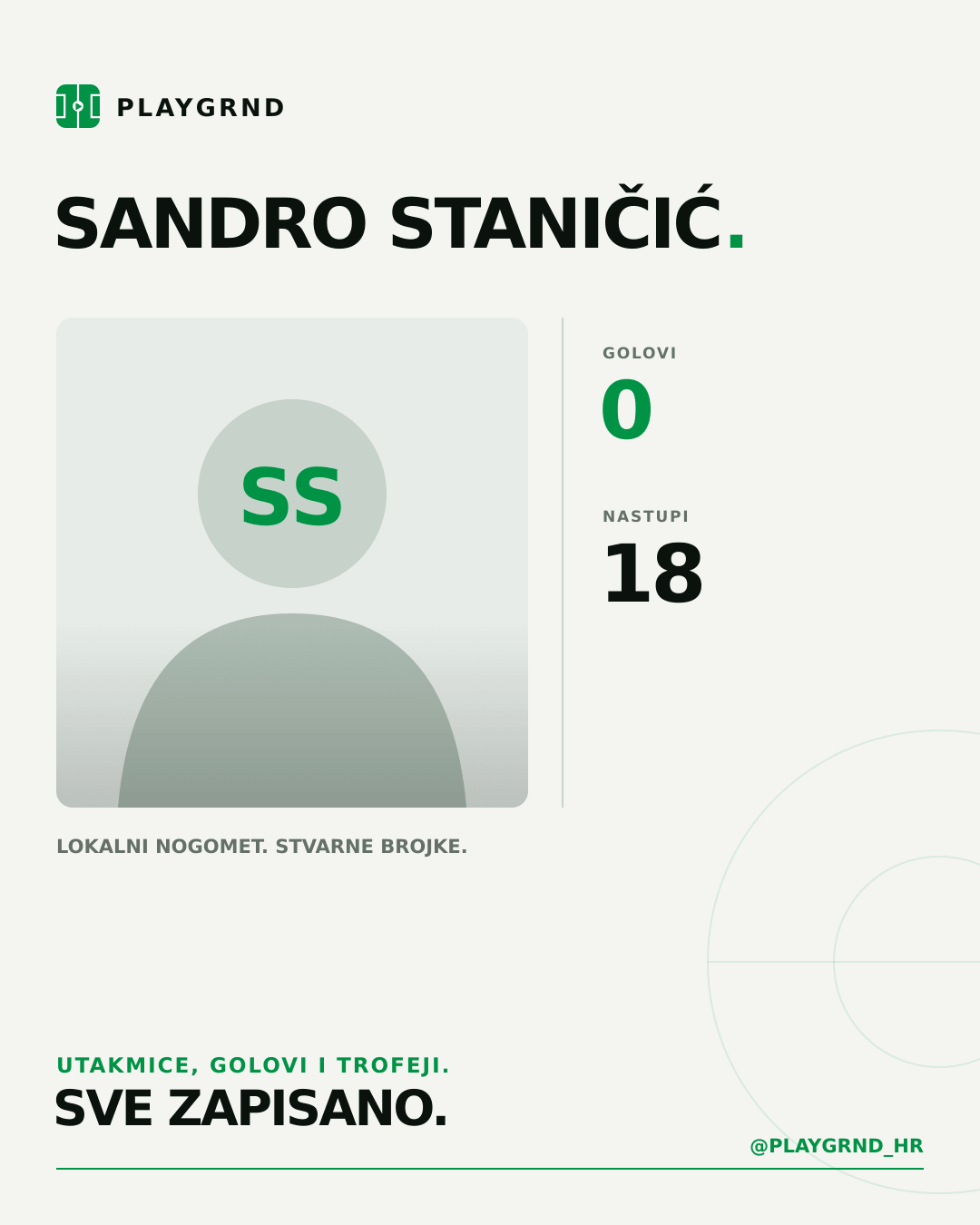 PLAYGRND grafika profila Sandro Staničić