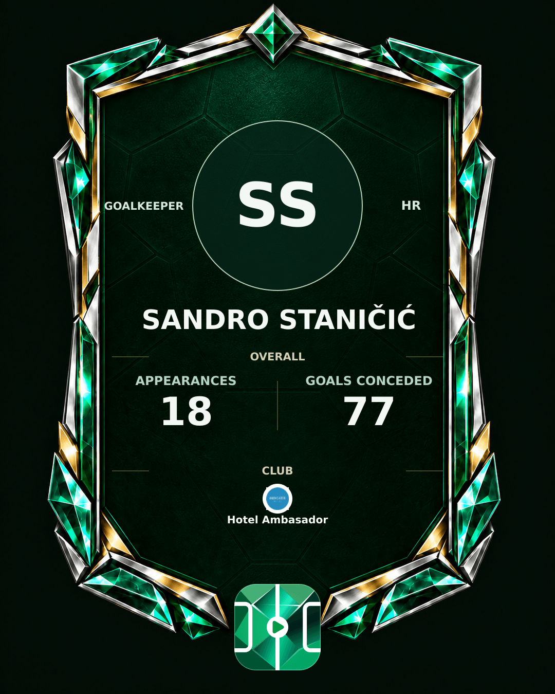 Sandro Staničić's PLAYGRND profile graphic