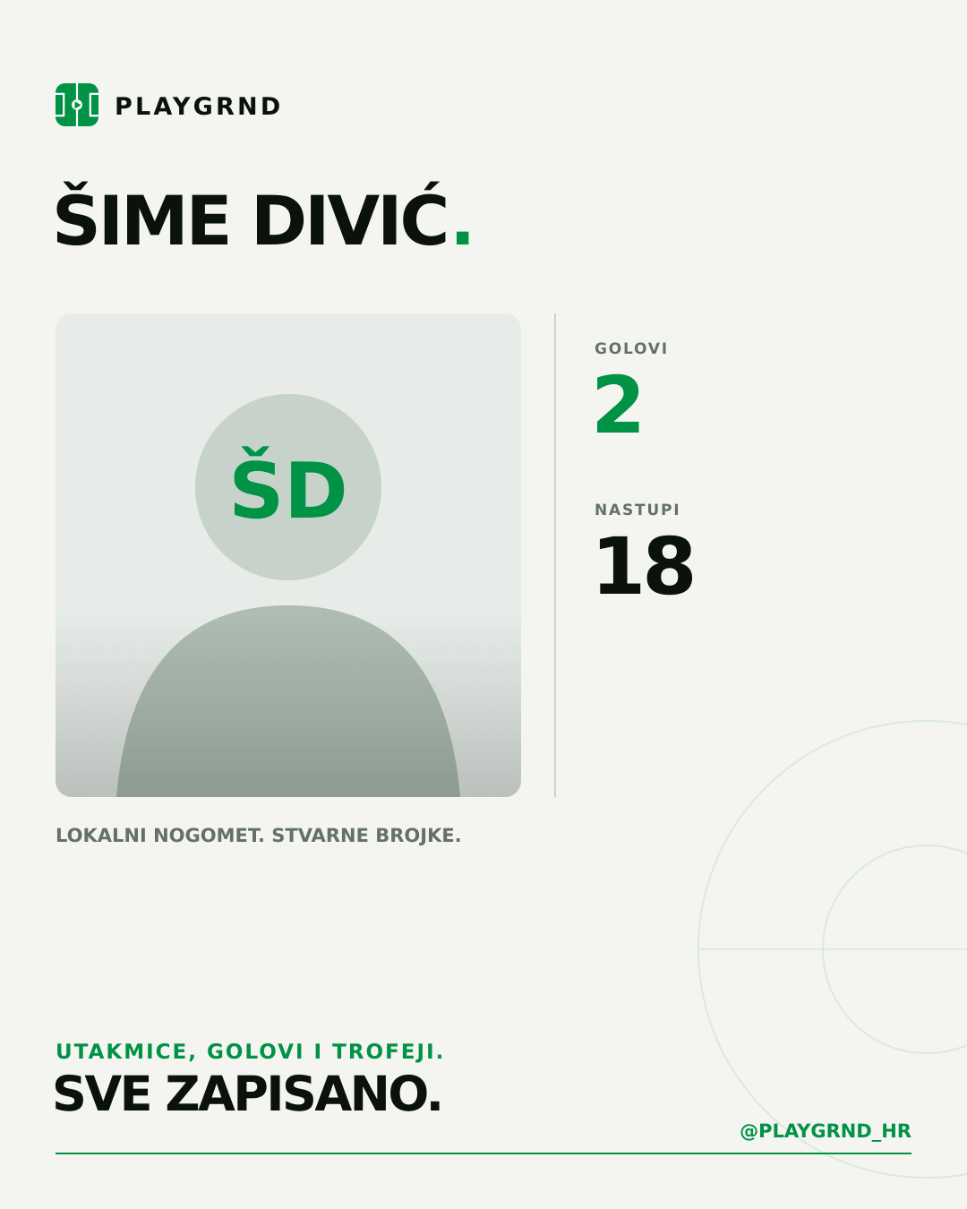PLAYGRND grafika profila Šime Divić