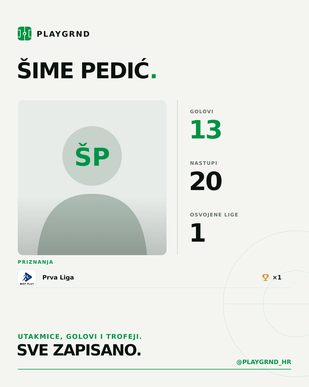 PLAYGRND grafika profila Šime Pedić
