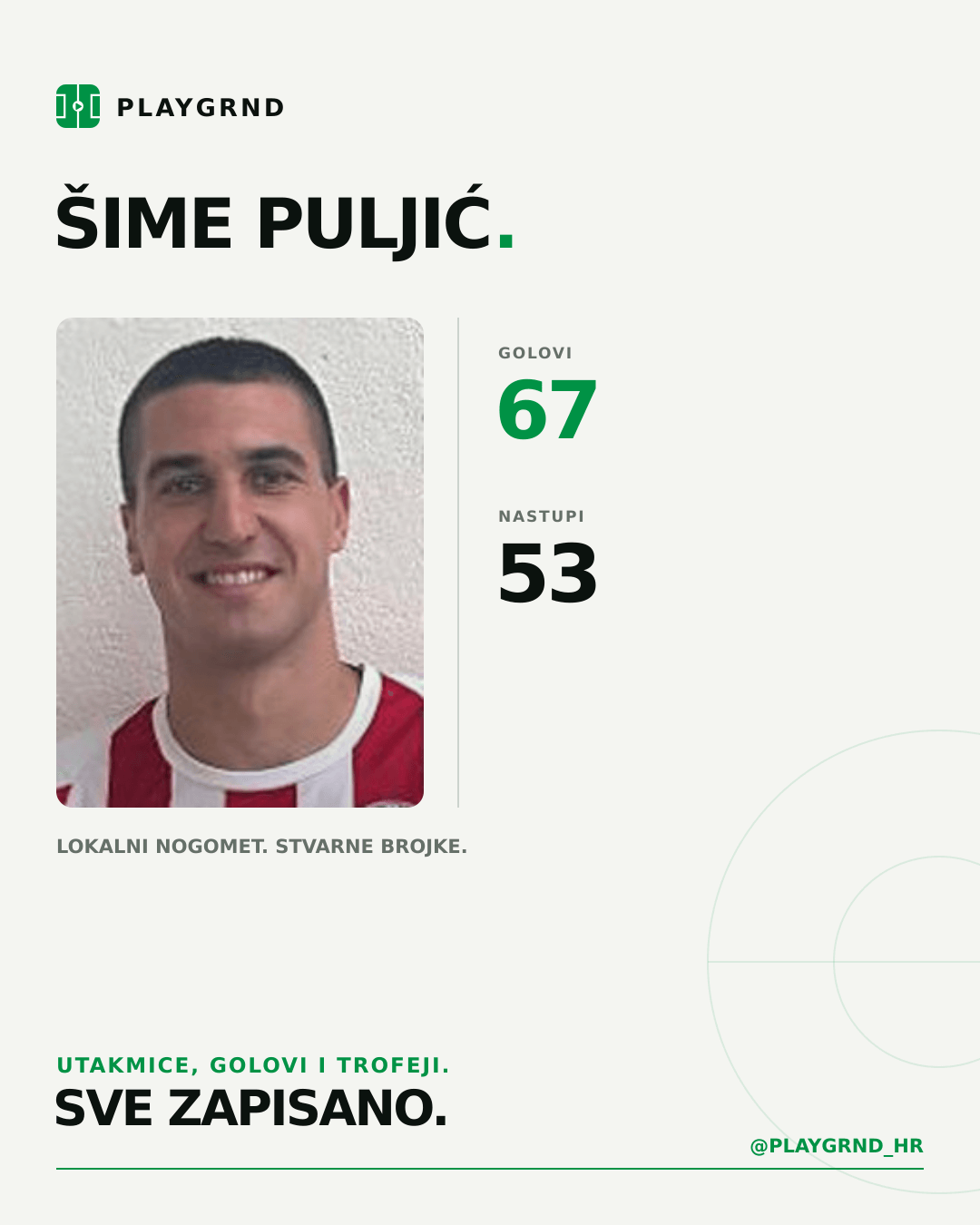 PLAYGRND grafika profila Šime Puljić