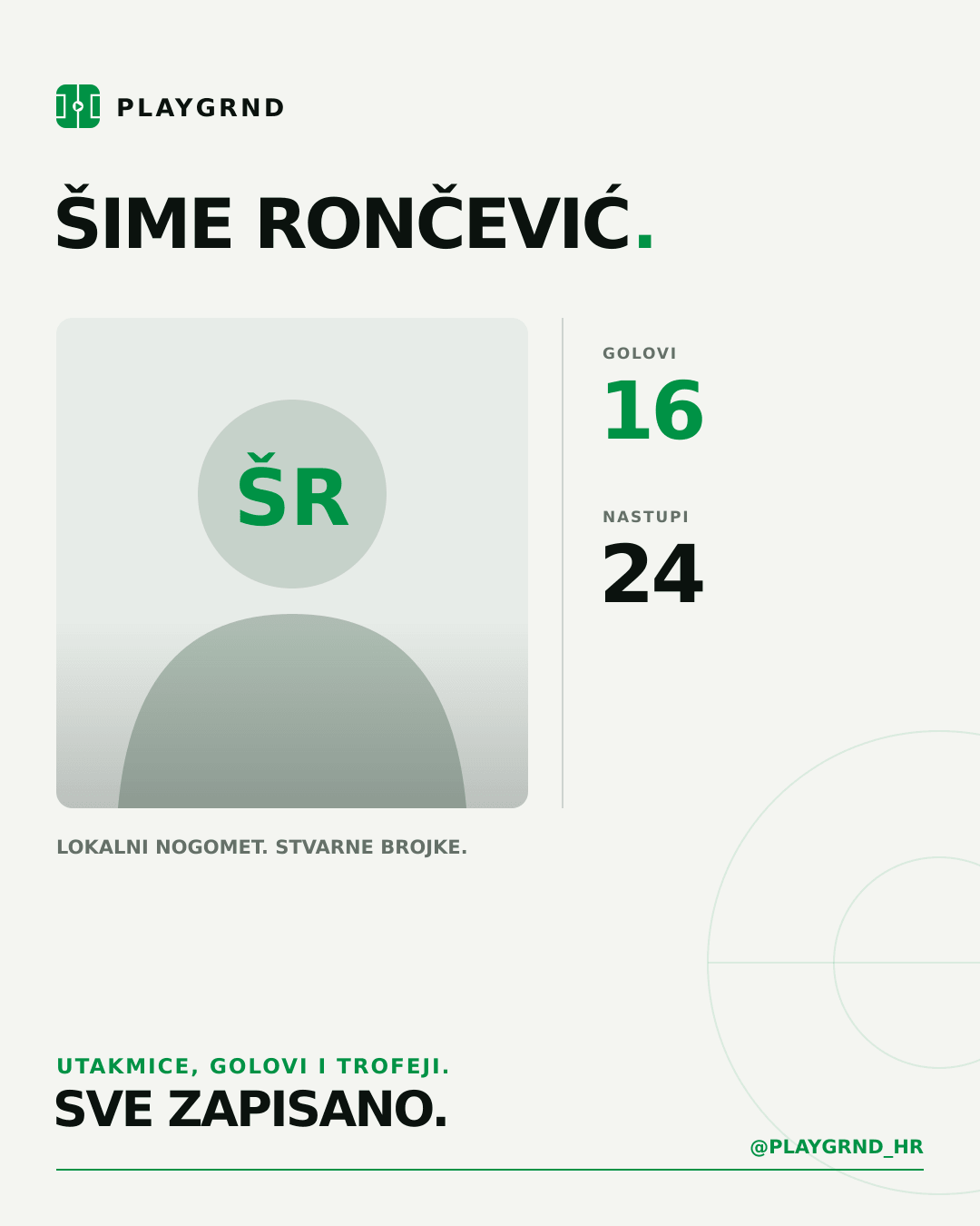PLAYGRND grafika profila Šime Rončević