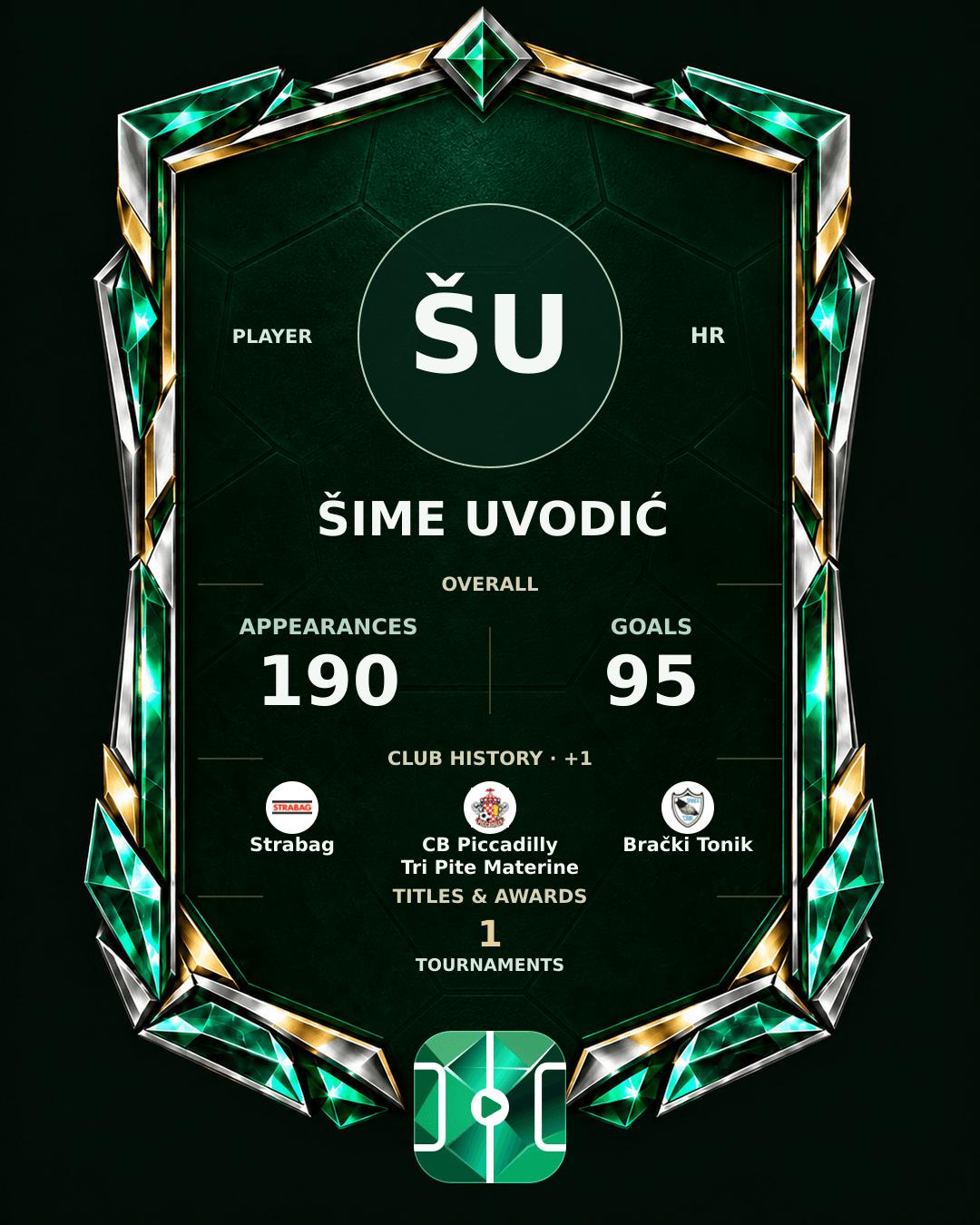 Šime Uvodić's PLAYGRND profile graphic