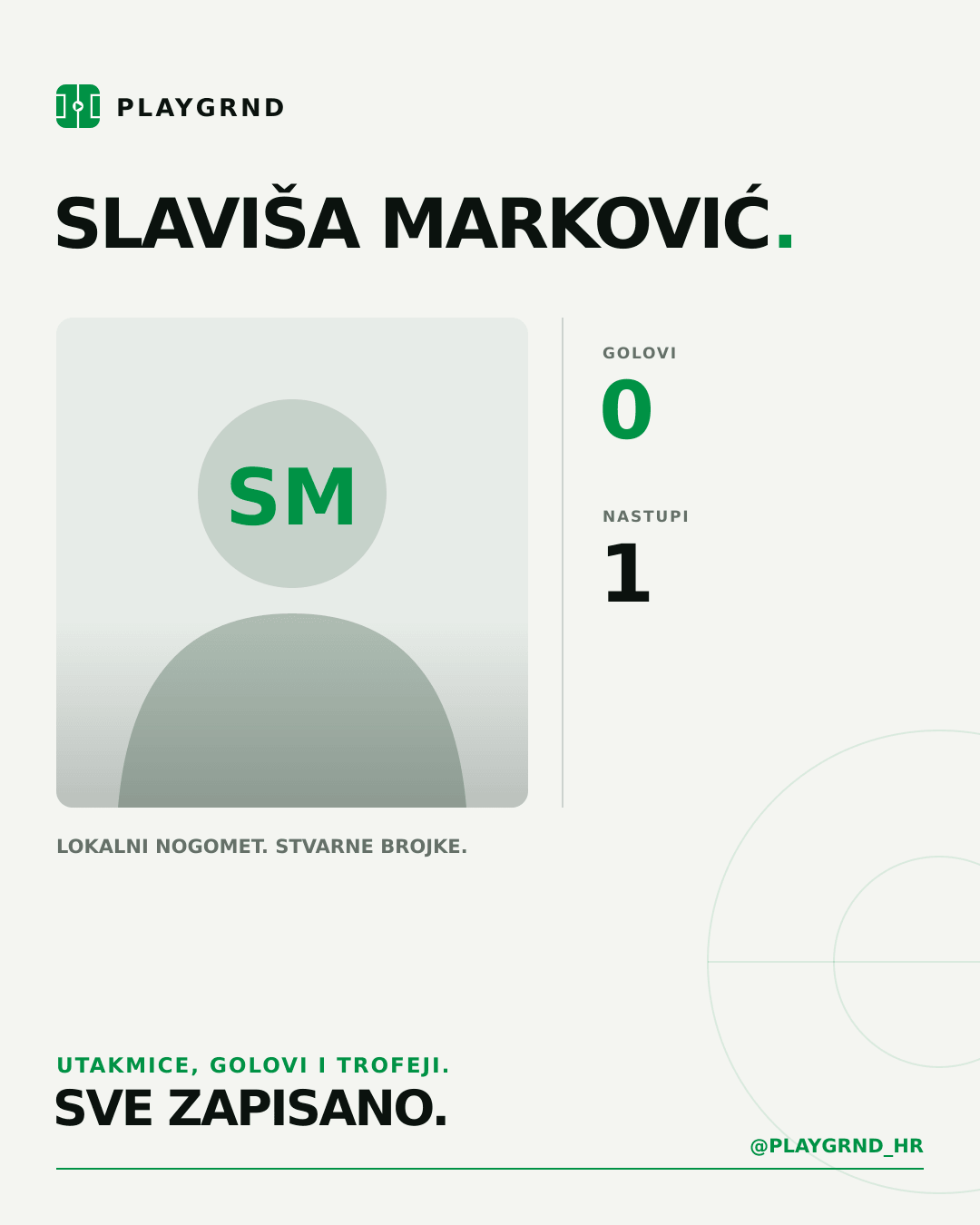 PLAYGRND grafika profila Slaviša Marković