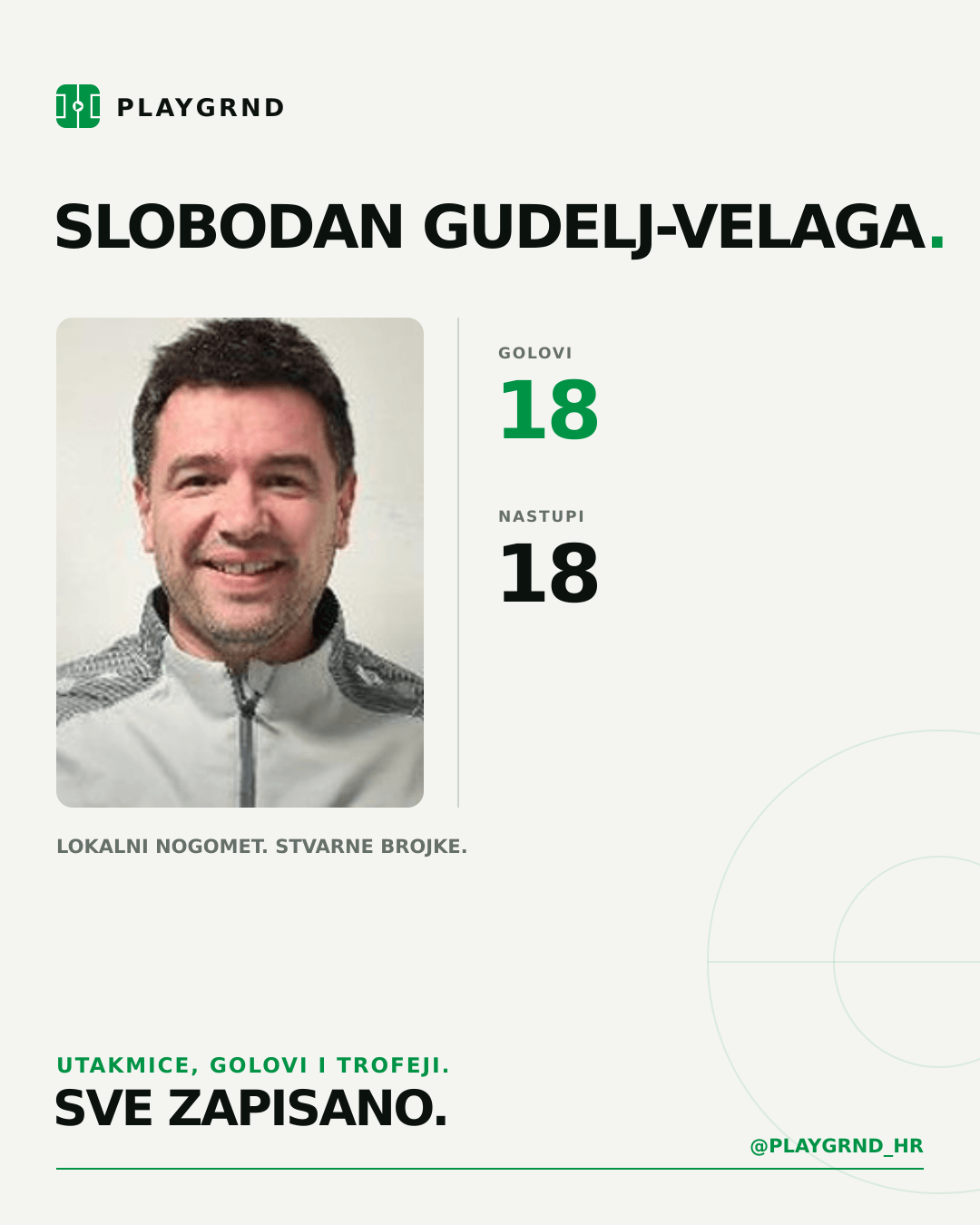 PLAYGRND grafika profila Slobodan Gudelj-Velaga