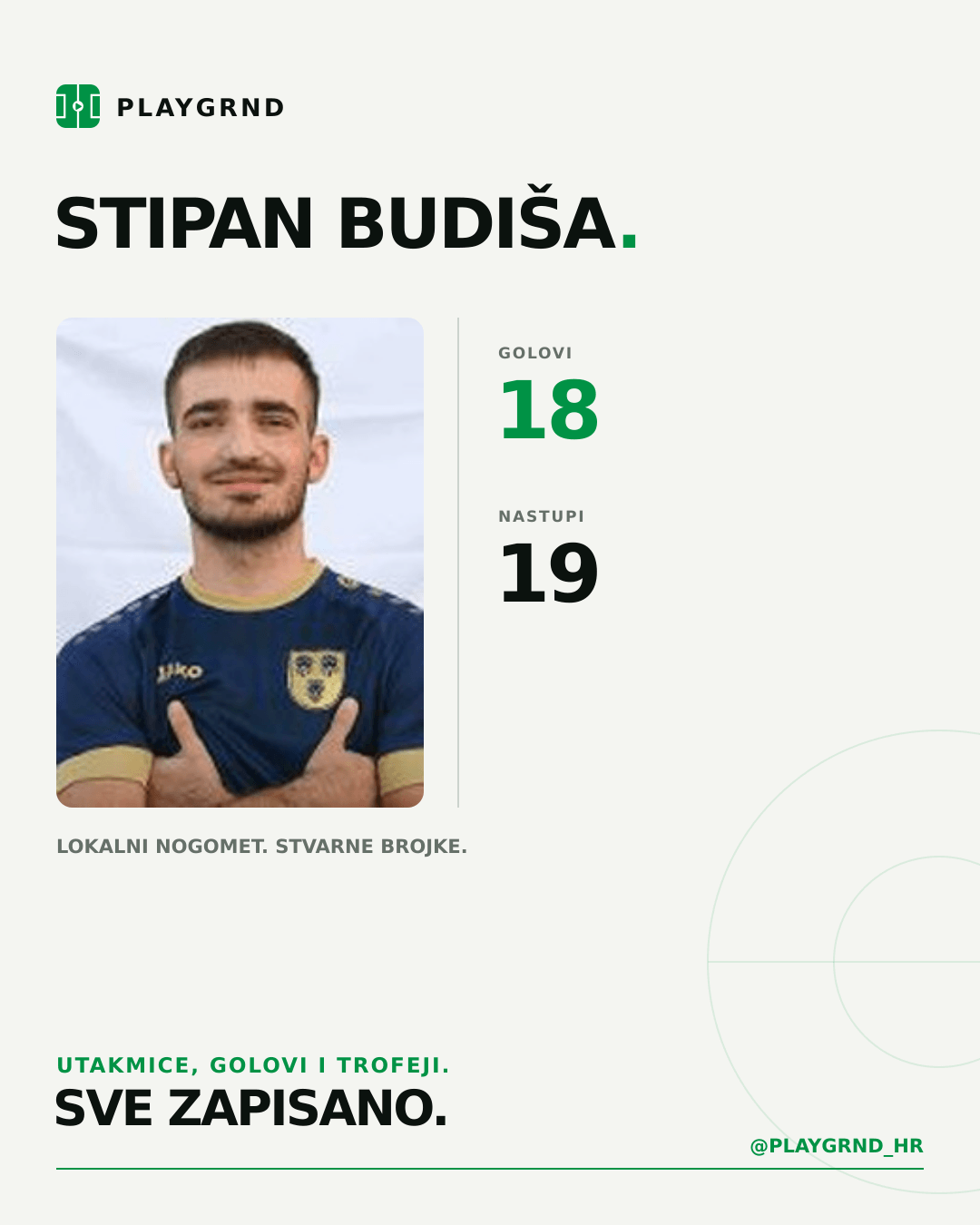 Stipan Budiša's PLAYGRND profile graphic