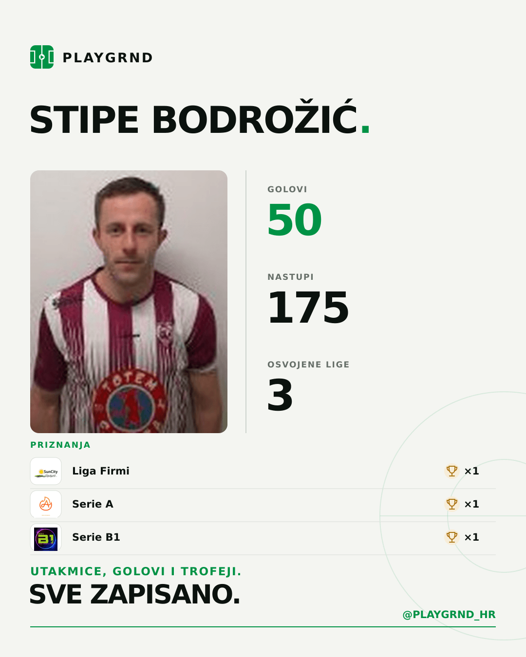 PLAYGRND grafika profila Stipe Bodrožić