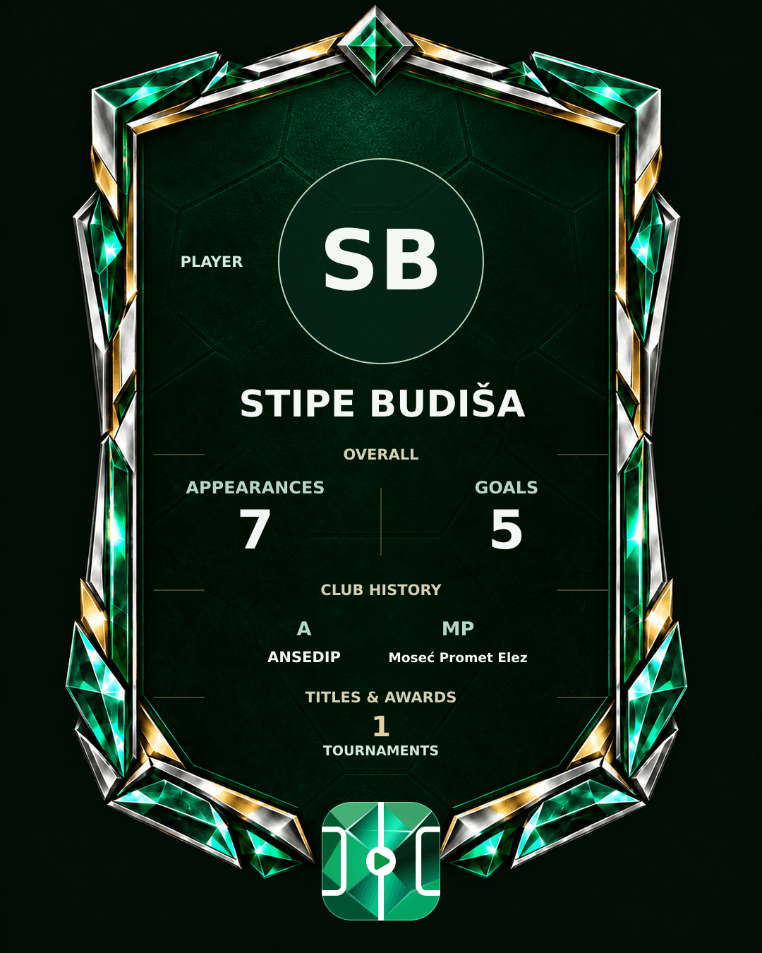 Stipe Budiša's PLAYGRND profile graphic