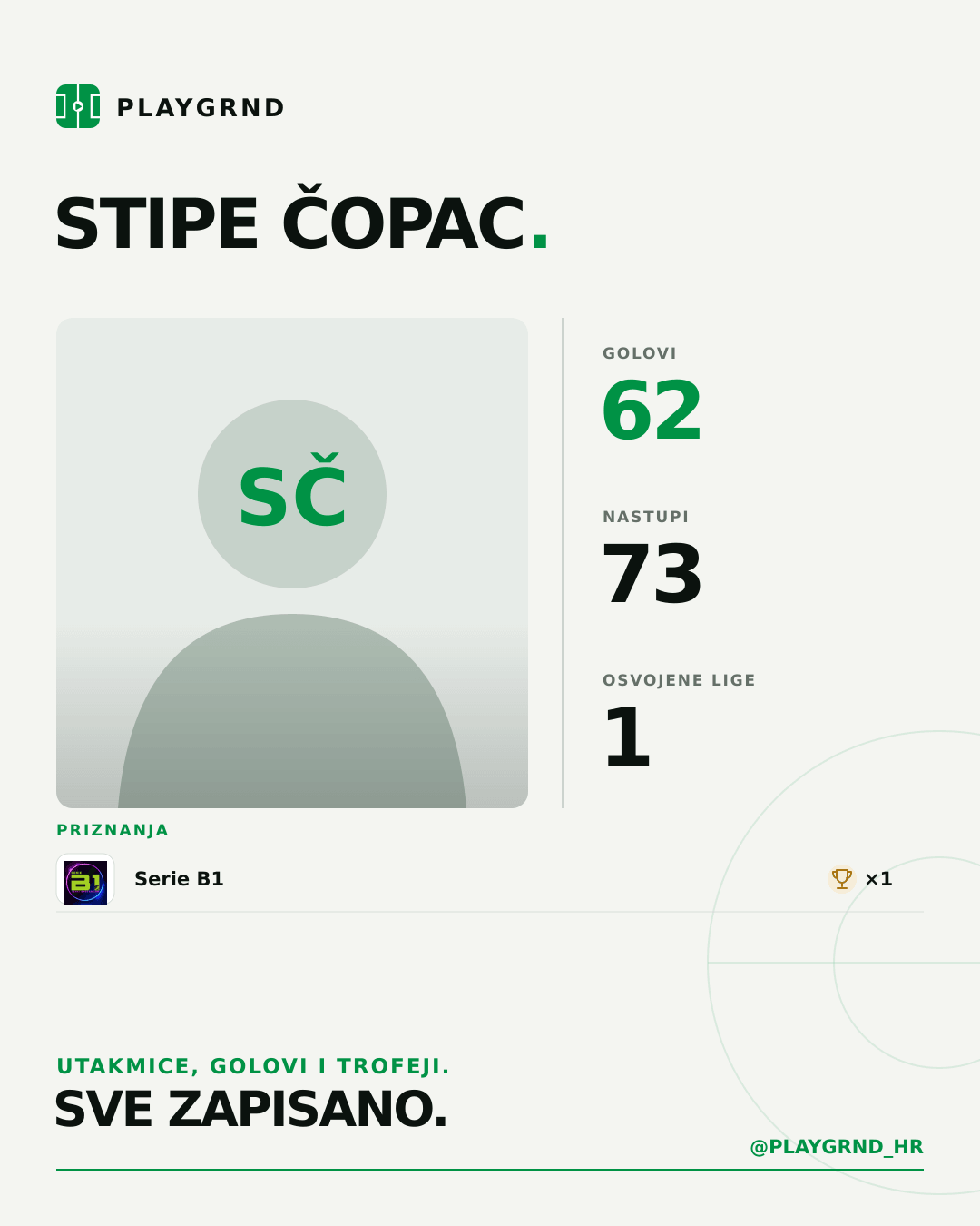 PLAYGRND grafika profila Stipe Čopac