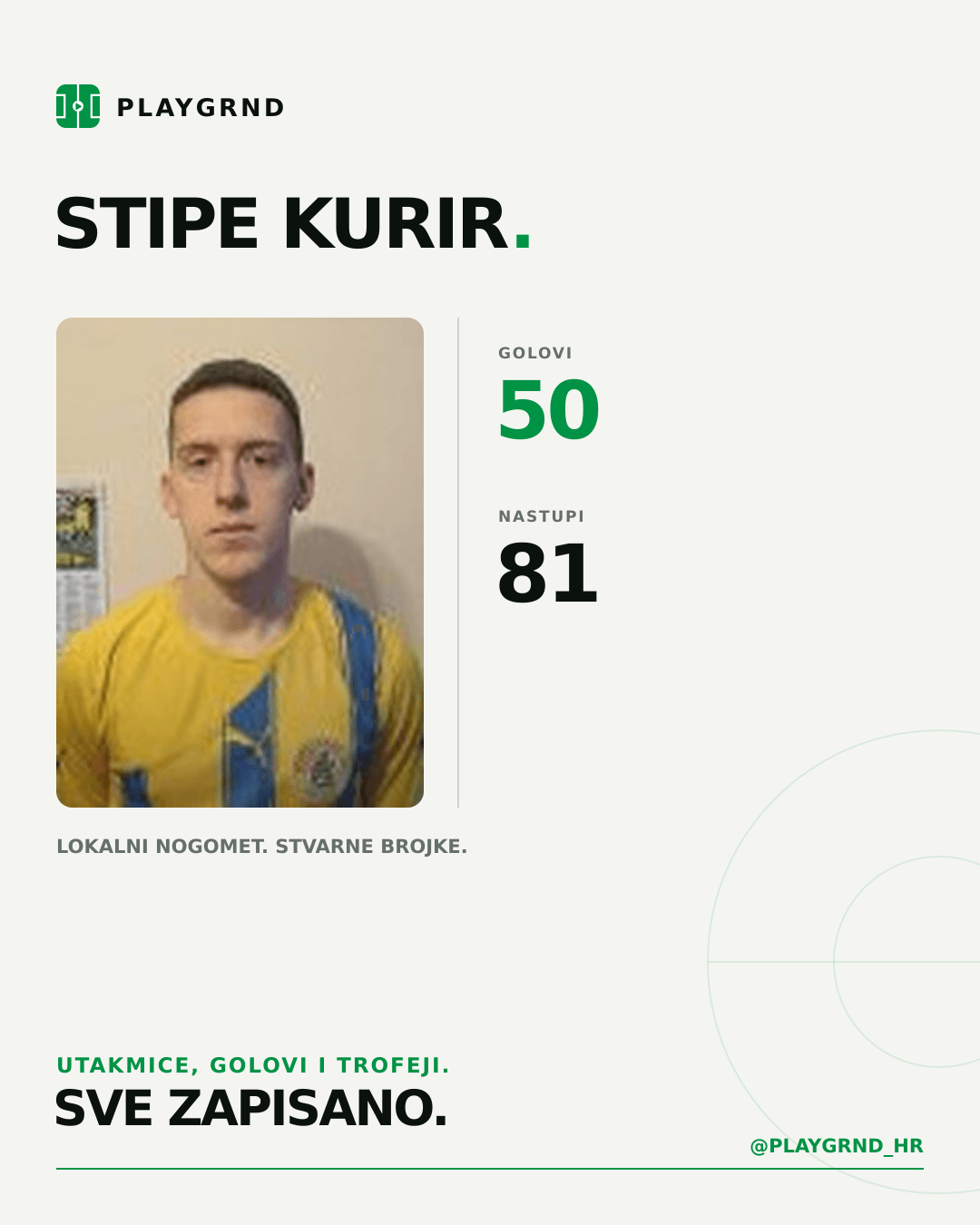 Stipe Kurir's PLAYGRND profile graphic