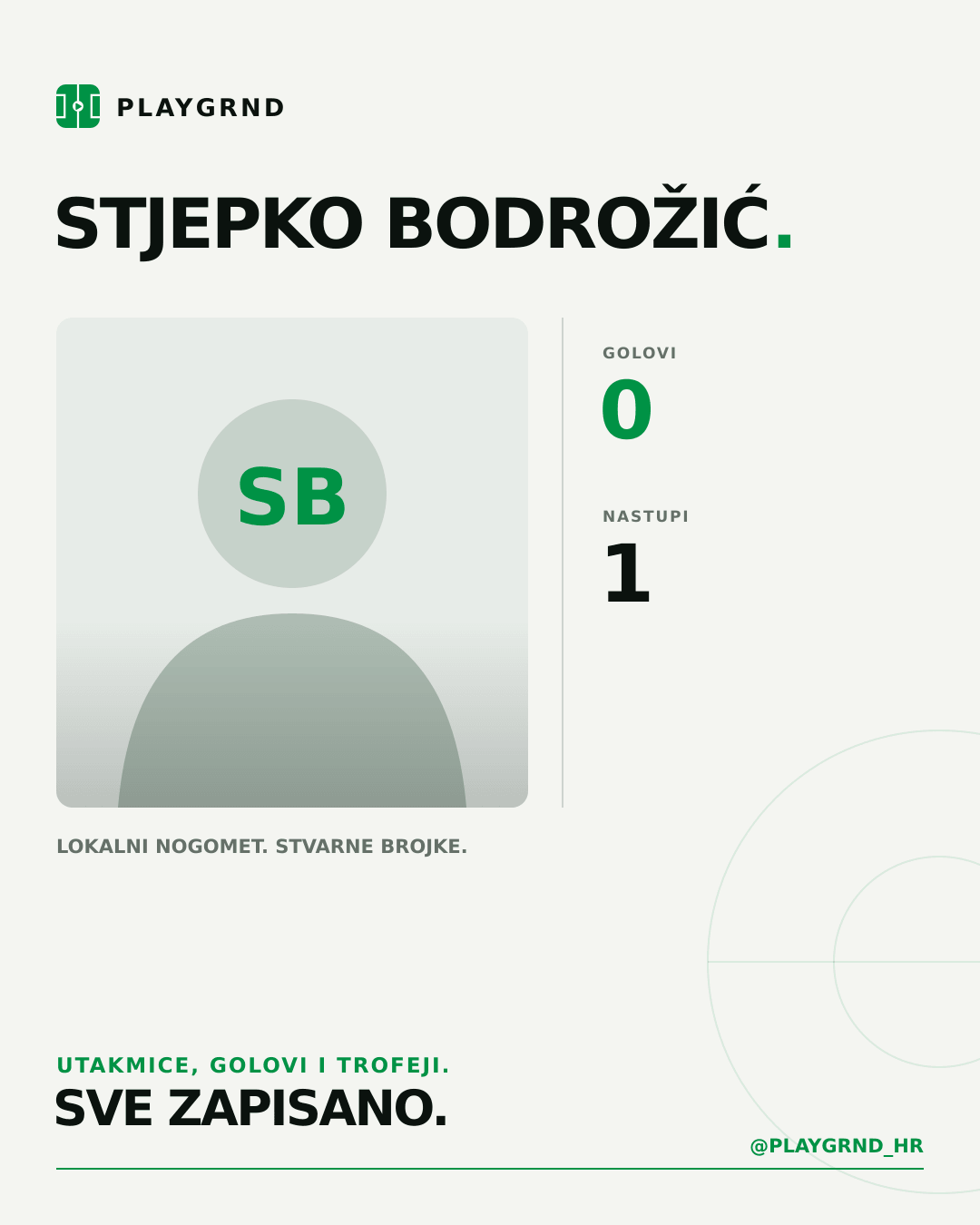 PLAYGRND grafika profila Stjepko Bodrožić