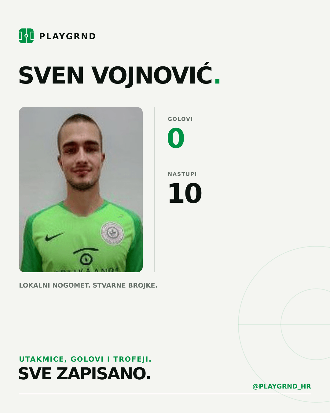 PLAYGRND grafika profila Sven Vojnović