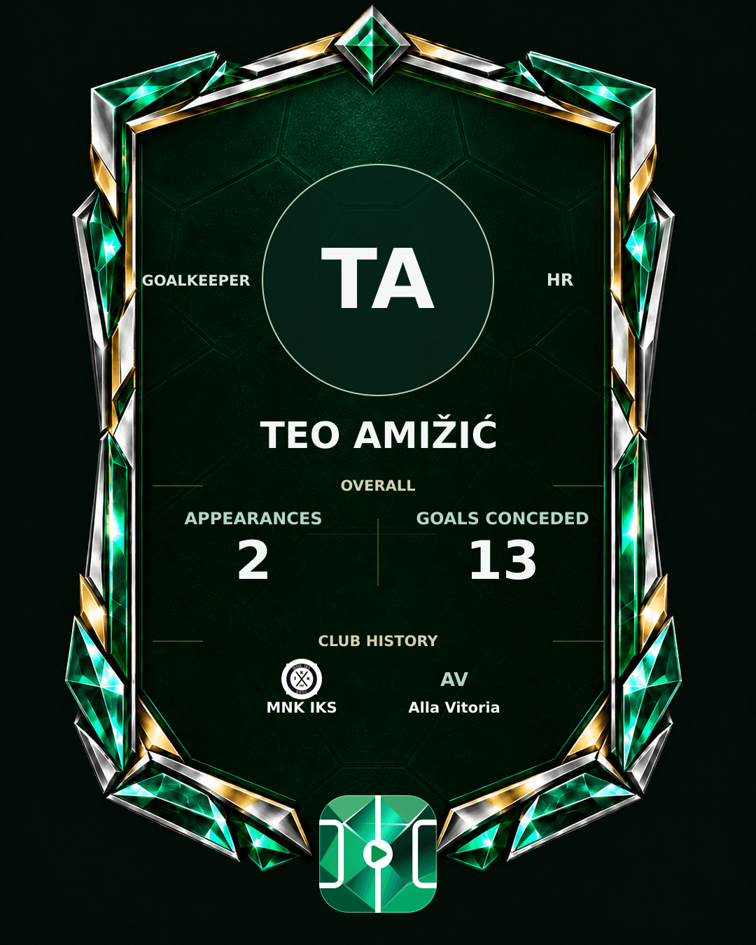 Teo Amižić's PLAYGRND profile graphic