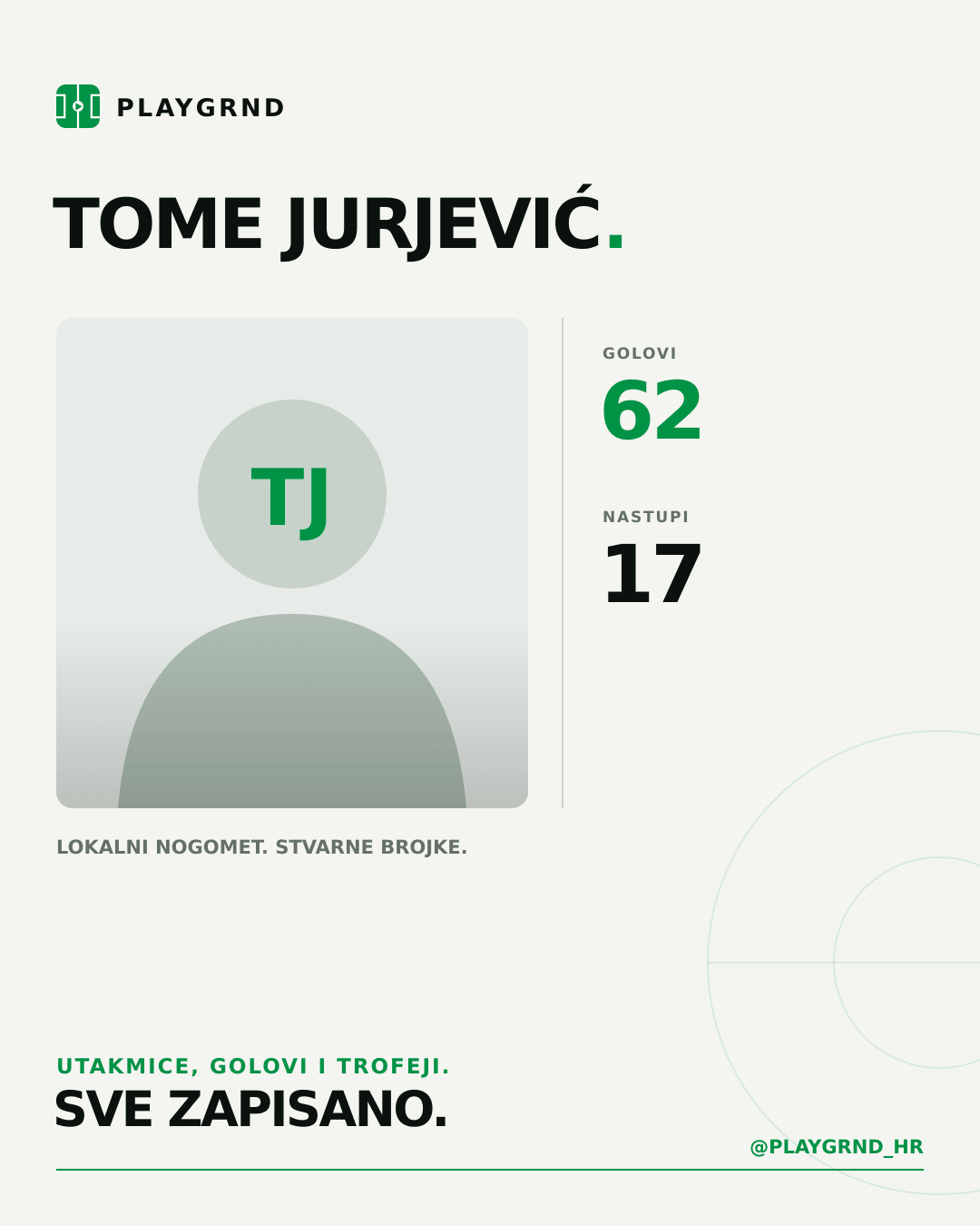 Tome Jurjević's PLAYGRND profile graphic