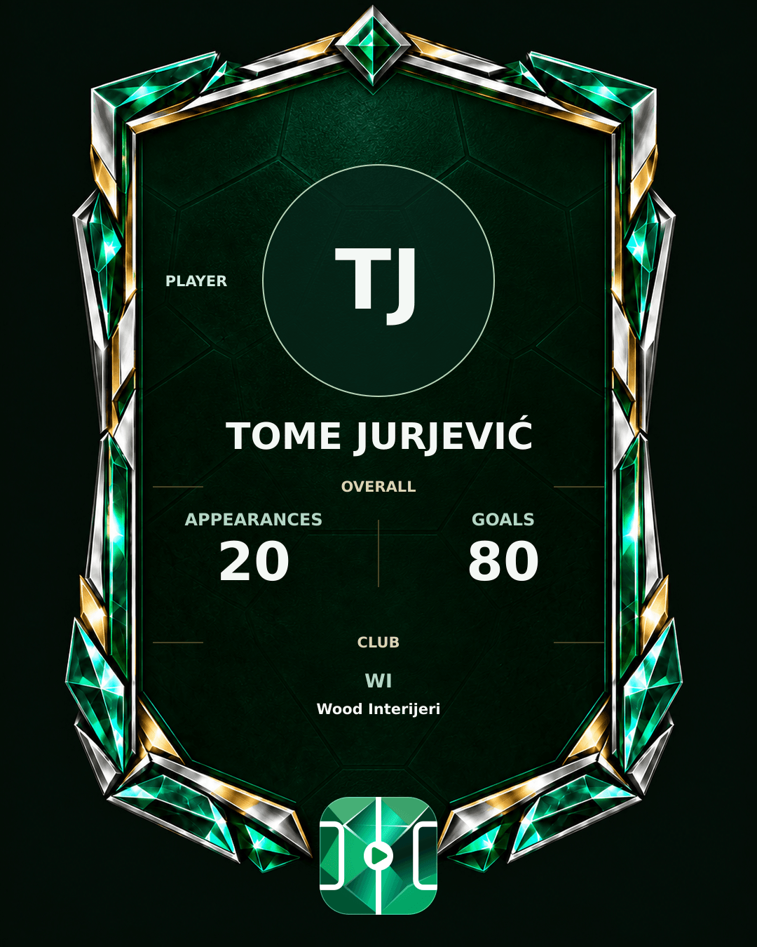 Tome Jurjević's PLAYGRND profile graphic