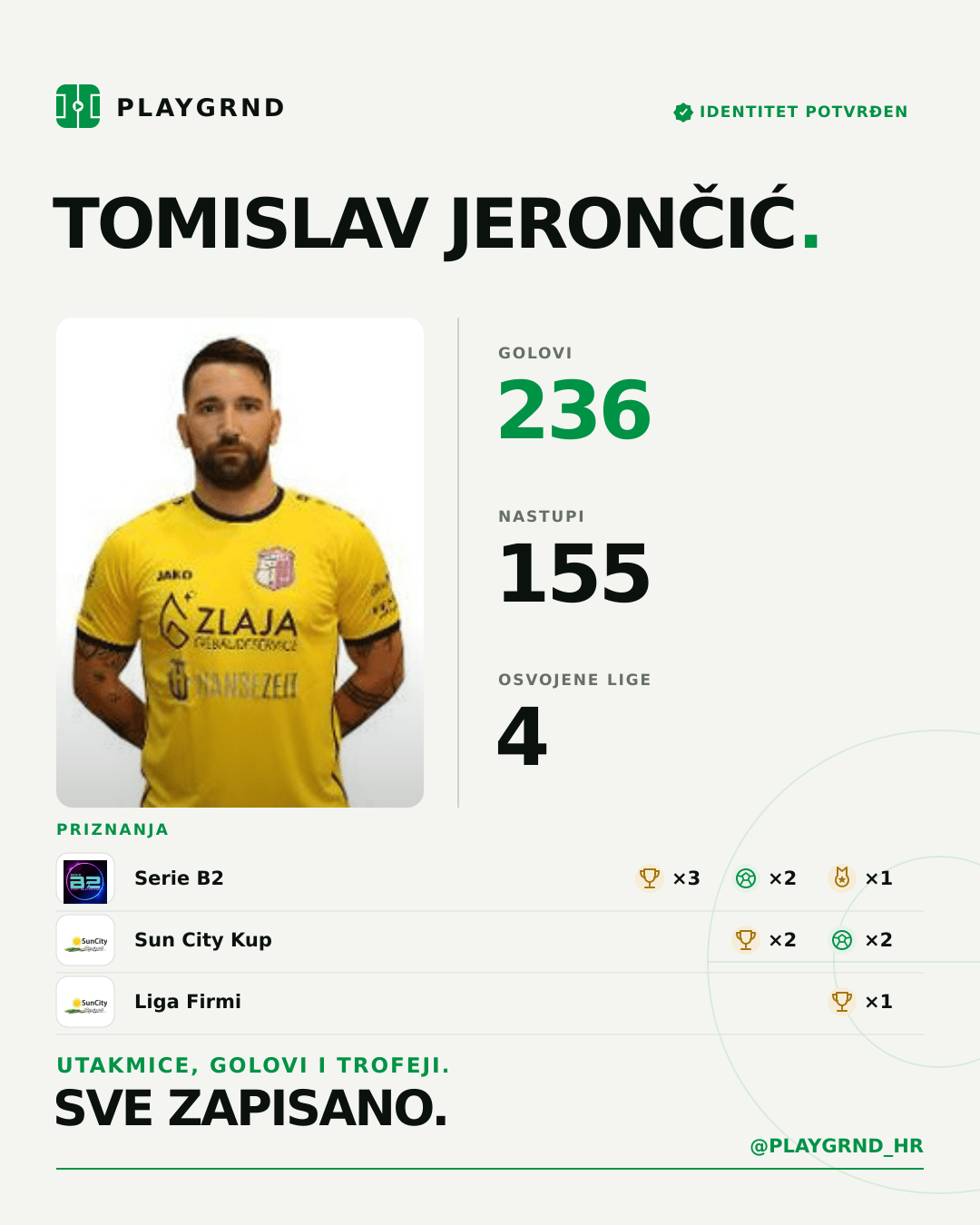 PLAYGRND grafika profila Tomislav Jerončić