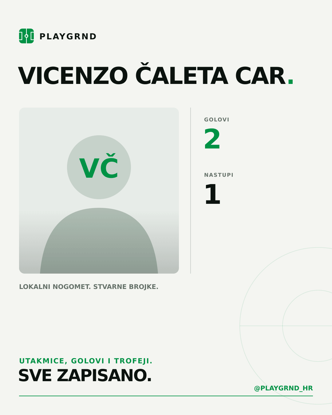 PLAYGRND grafika profila Vicenzo Čaleta Car