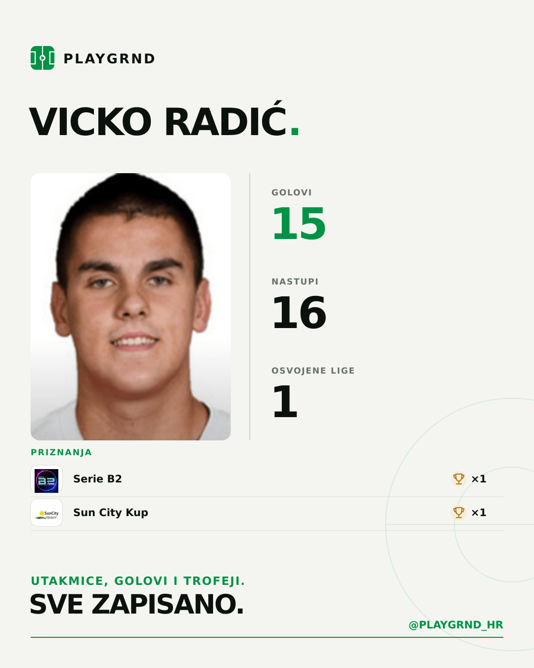 PLAYGRND grafika profila Vicko Radić