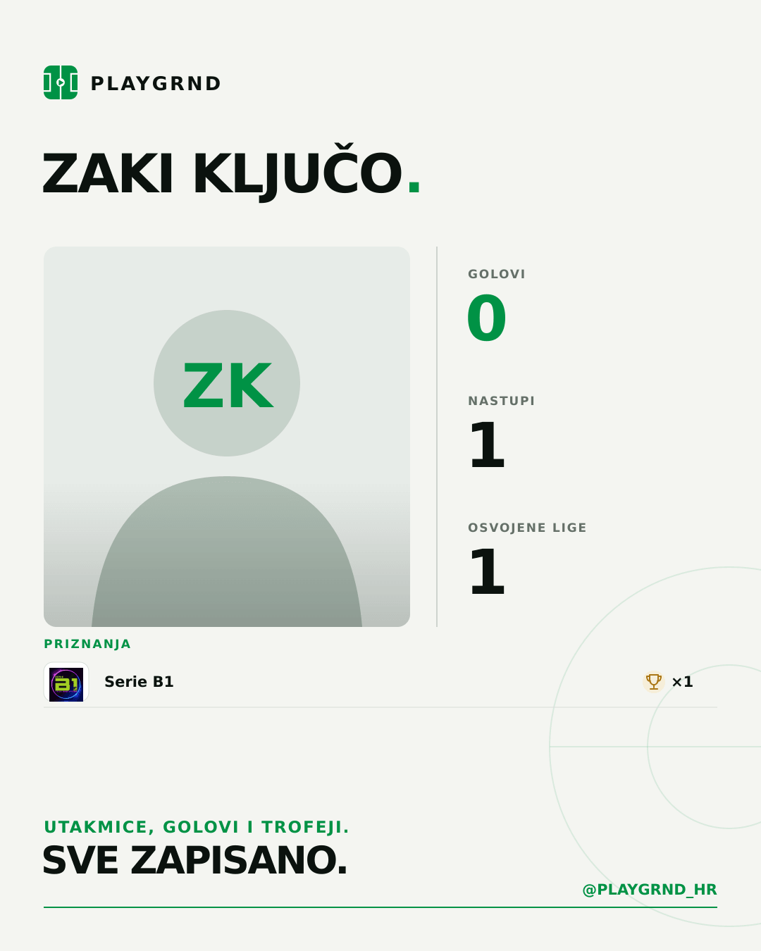 PLAYGRND grafika profila Zaki Ključo