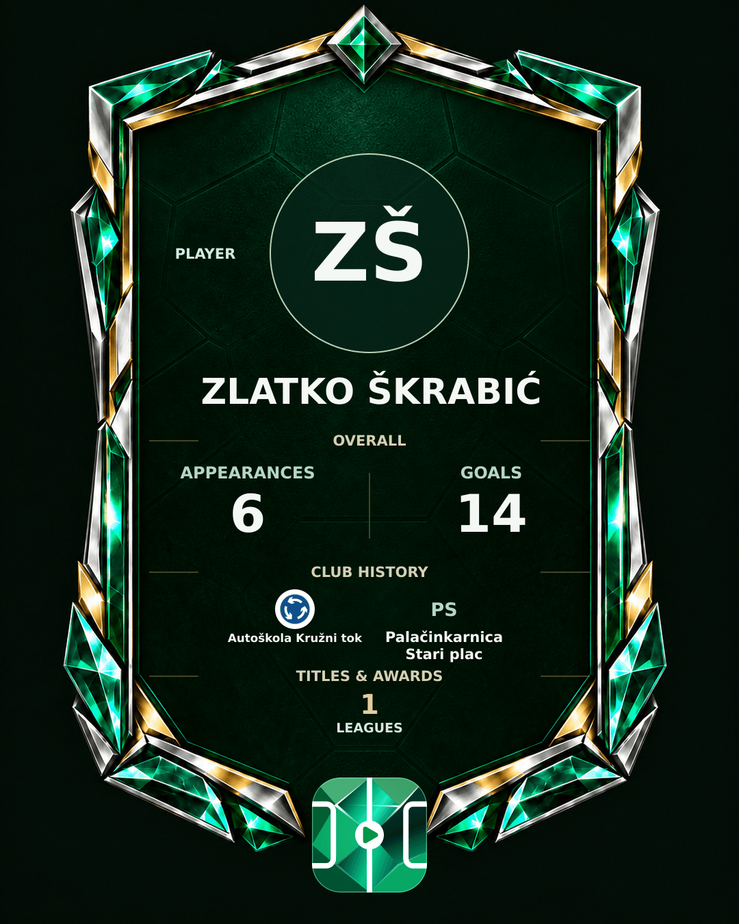 Zlatko Škrabić's PLAYGRND profile graphic