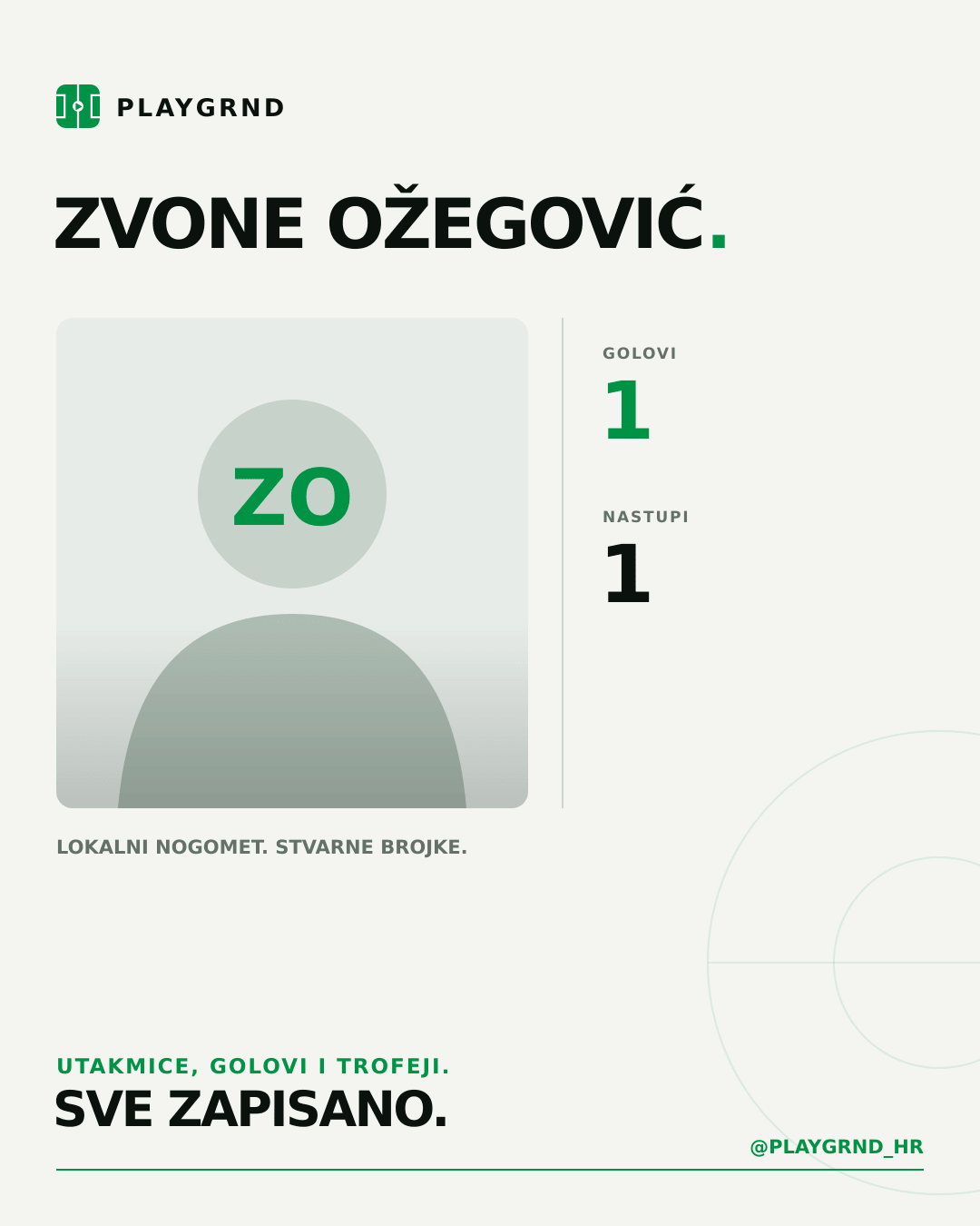 PLAYGRND grafika profila Zvone Ožegović