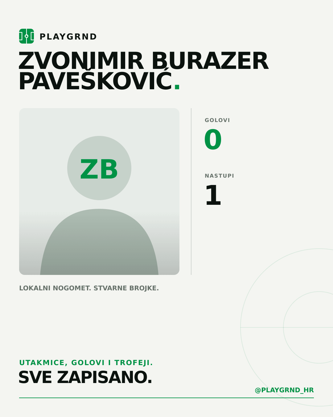 Zvonimir Burazer Pavešković's PLAYGRND profile graphic