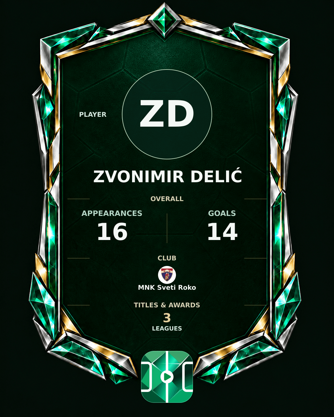 Zvonimir Delić's PLAYGRND profile graphic