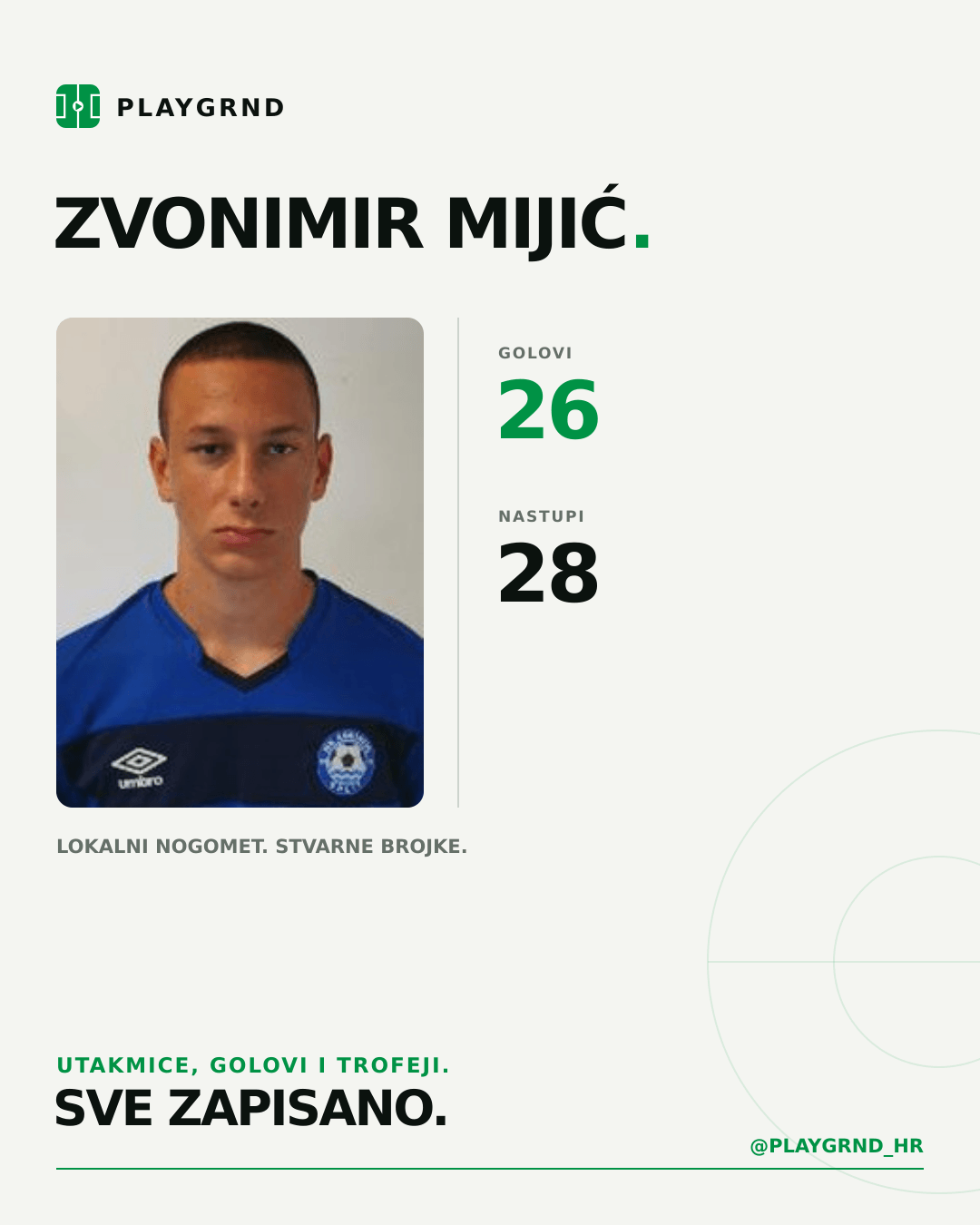 PLAYGRND grafika profila Zvonimir Mijić
