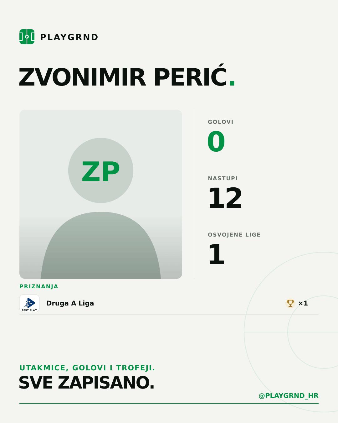 Zvonimir Perić's PLAYGRND profile graphic