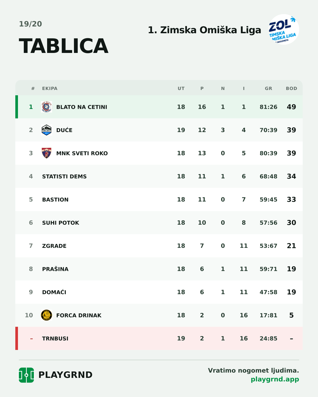 Tablica: 1. Zimska Omiška Liga
