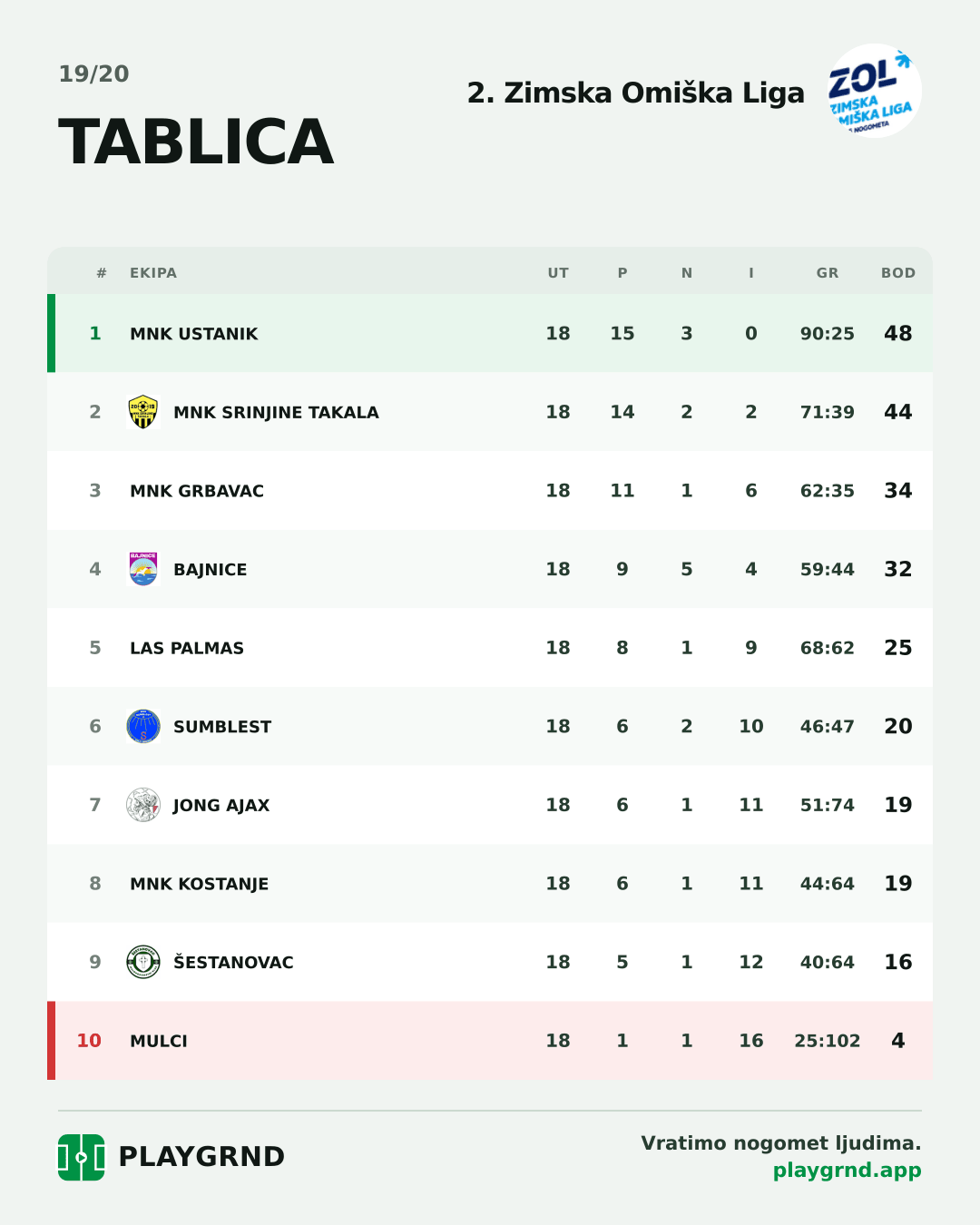 Tablica: 2. Zimska Omiška Liga