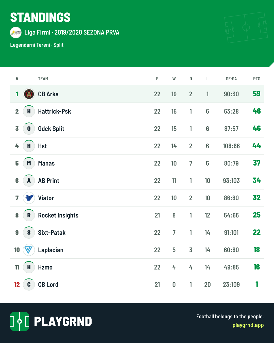 Standings: Liga Firmi