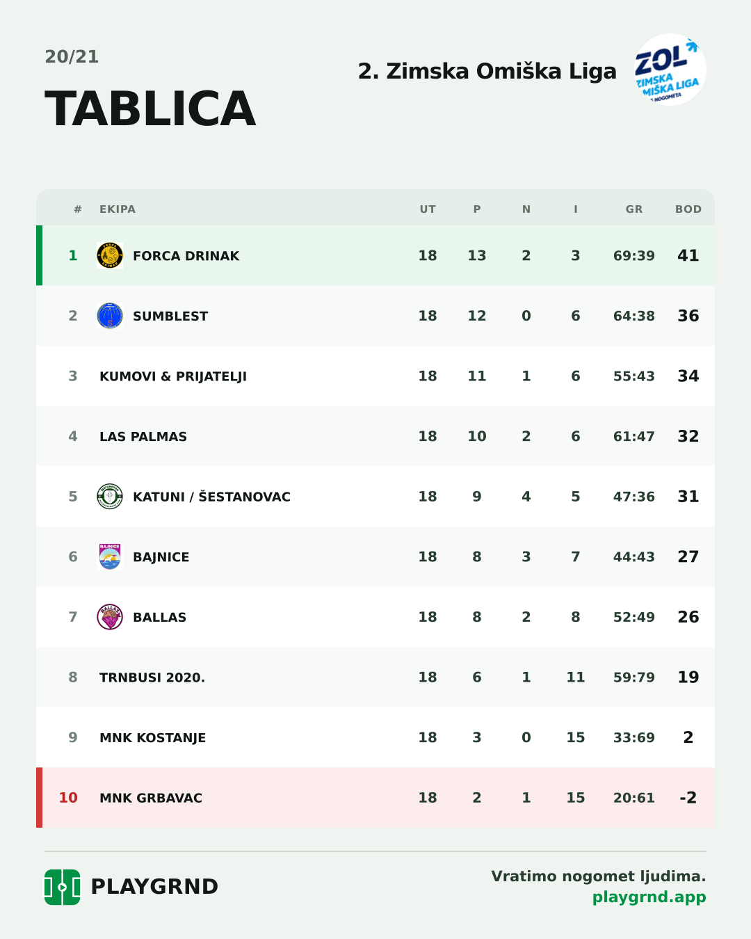 Tablica: 2. Zimska Omiška Liga