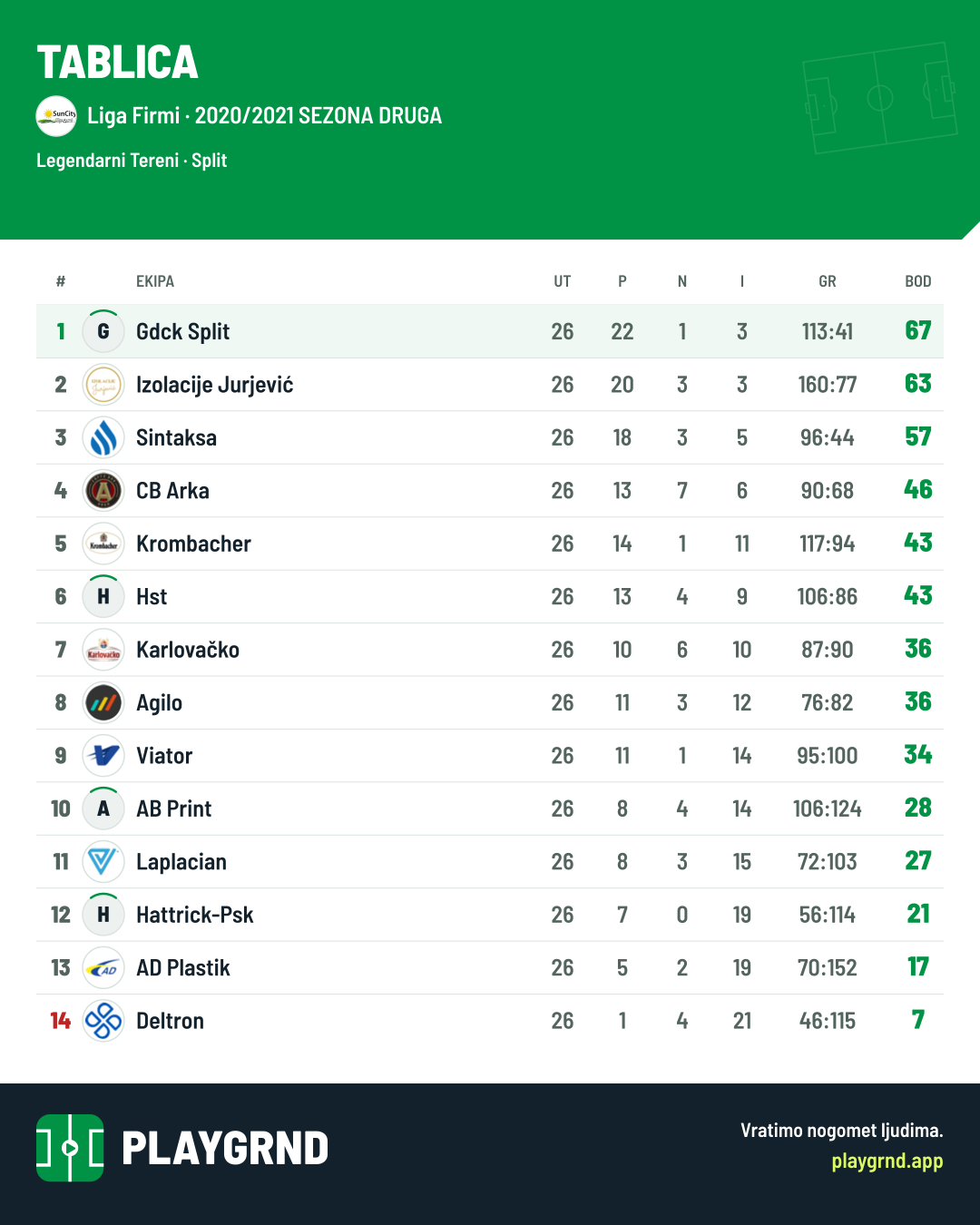 Tablica: Liga Firmi
