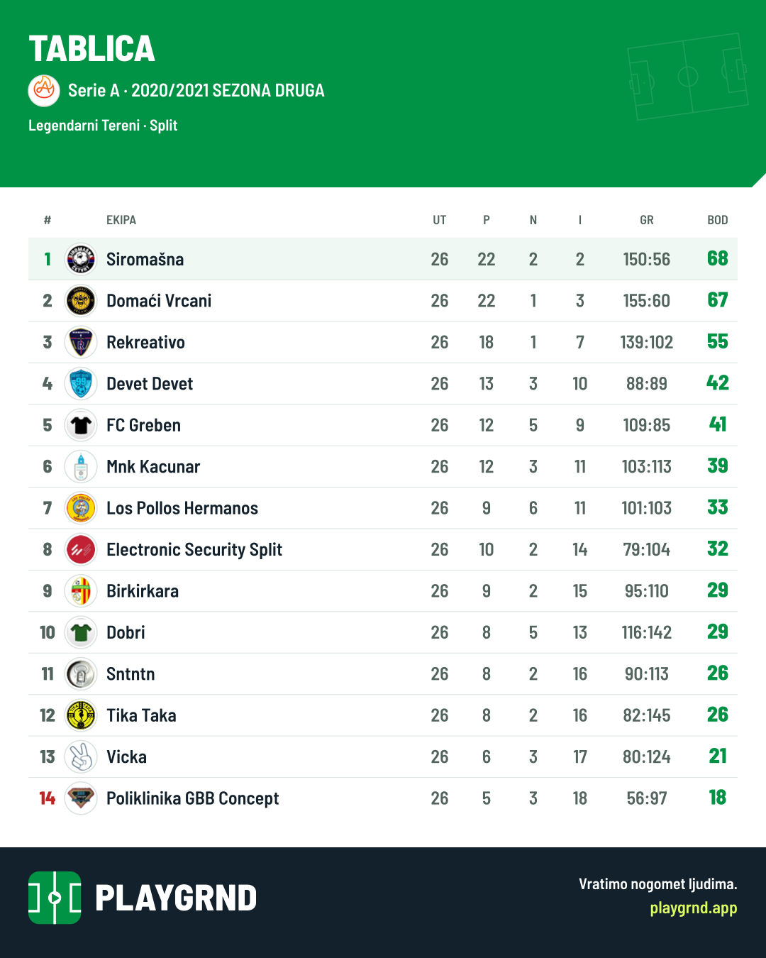 Tablica: Serie A