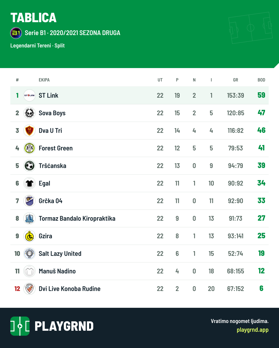 Tablica: Serie B1