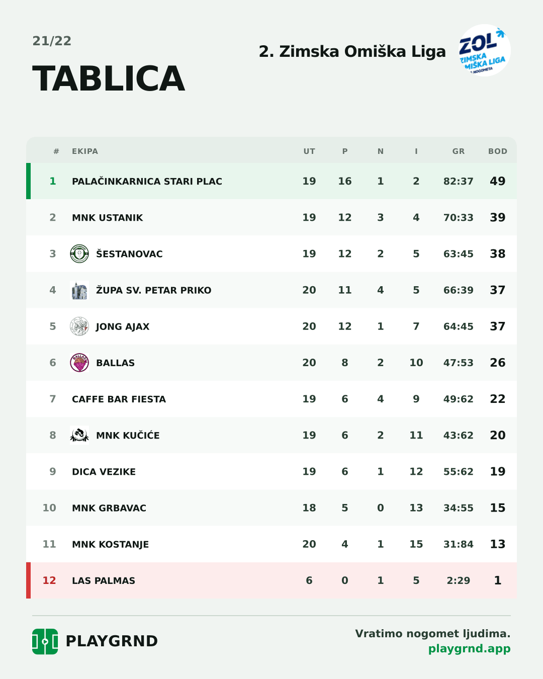 Tablica: 2. Zimska Omiška Liga