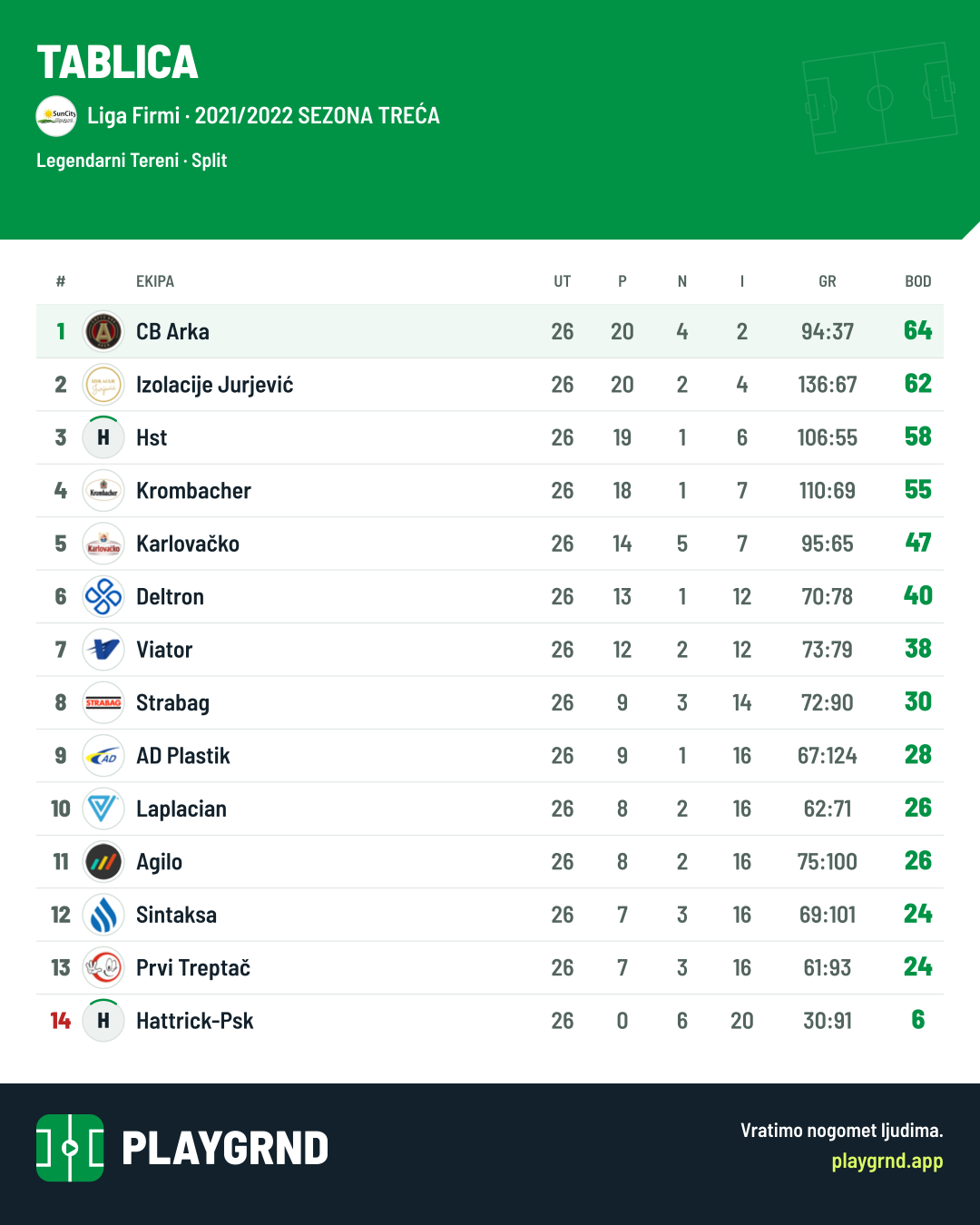Tablica: Liga Firmi