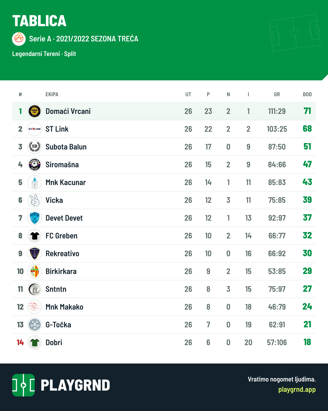 Tablica: Serie A