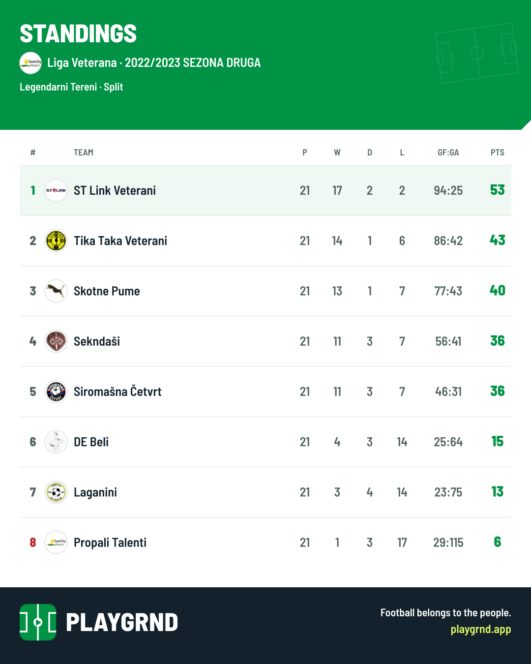 Standings: Liga Veterana