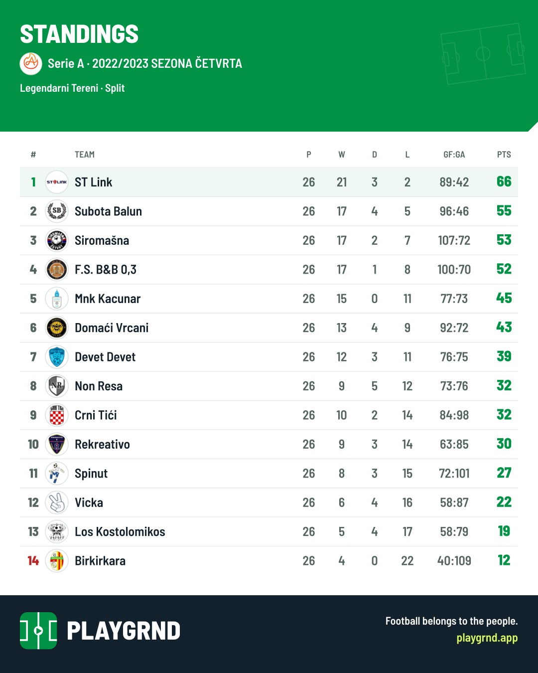 Standings: Serie A