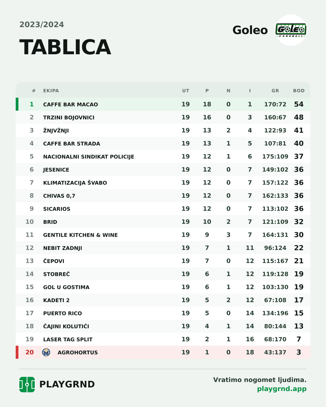 Tablica: Goleo